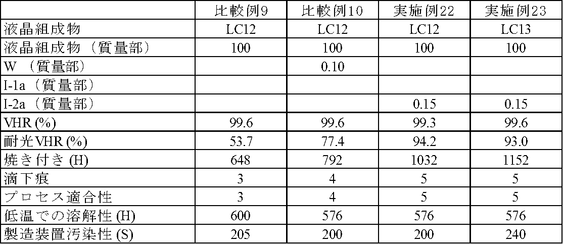 Figure JPOXMLDOC01-appb-T000067