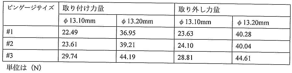 Figure JPOXMLDOC01-appb-T000002