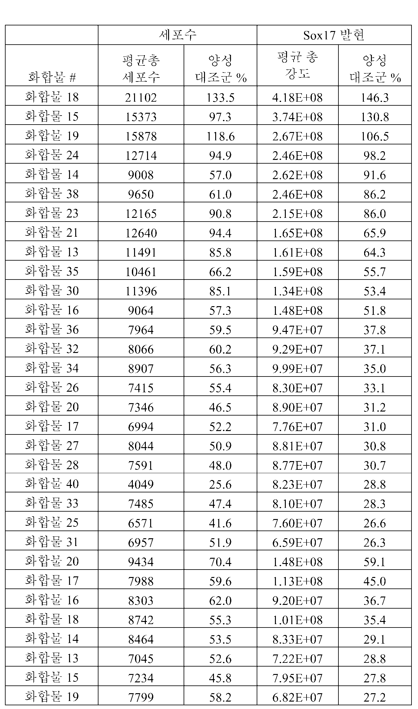 Figure pct00087