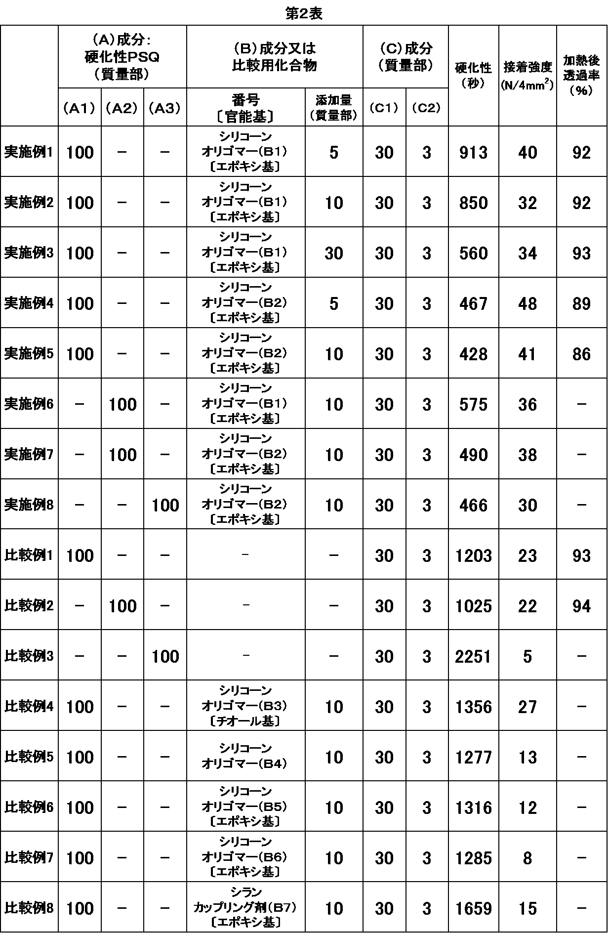 Figure JPOXMLDOC01-appb-T000013