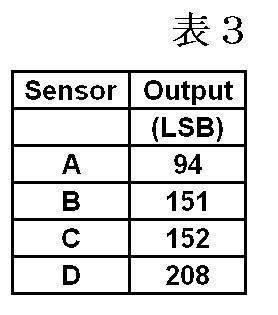Figure JPOXMLDOC01-appb-T000003