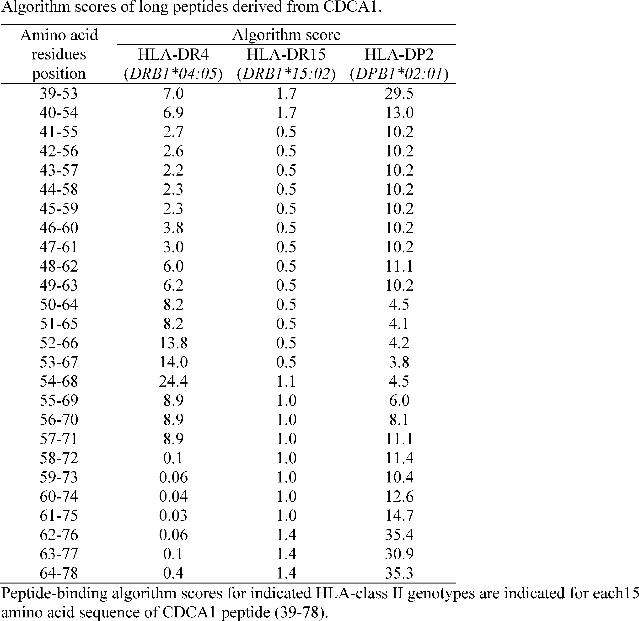 Figure JPOXMLDOC01-appb-T000002