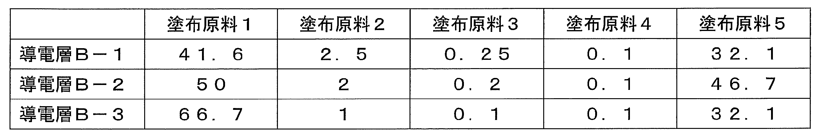 Figure JPOXMLDOC01-appb-T000002