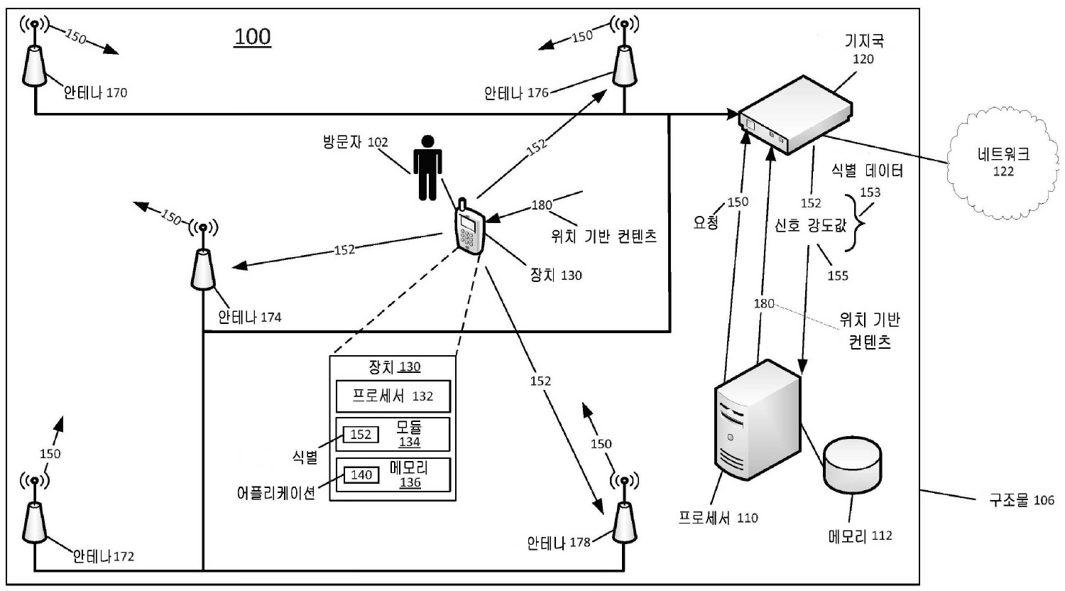 KR101788274B1 - Determination of a location of a communication device ...