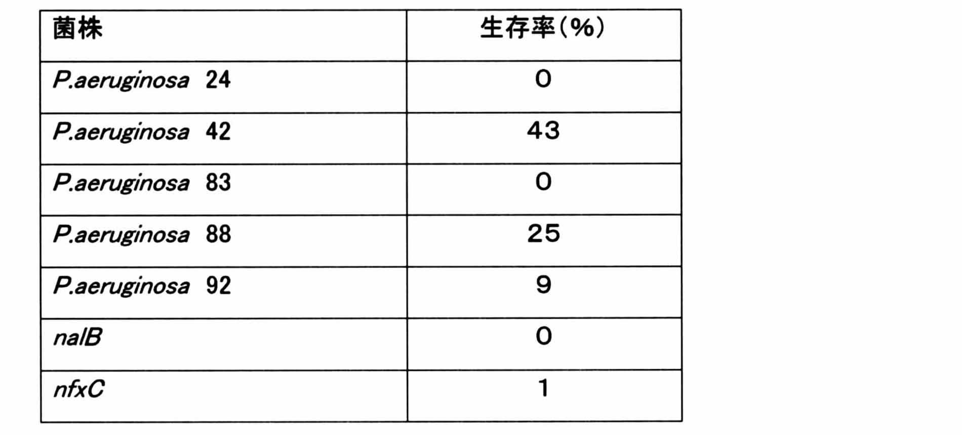 Figure JPOXMLDOC01-appb-T000001