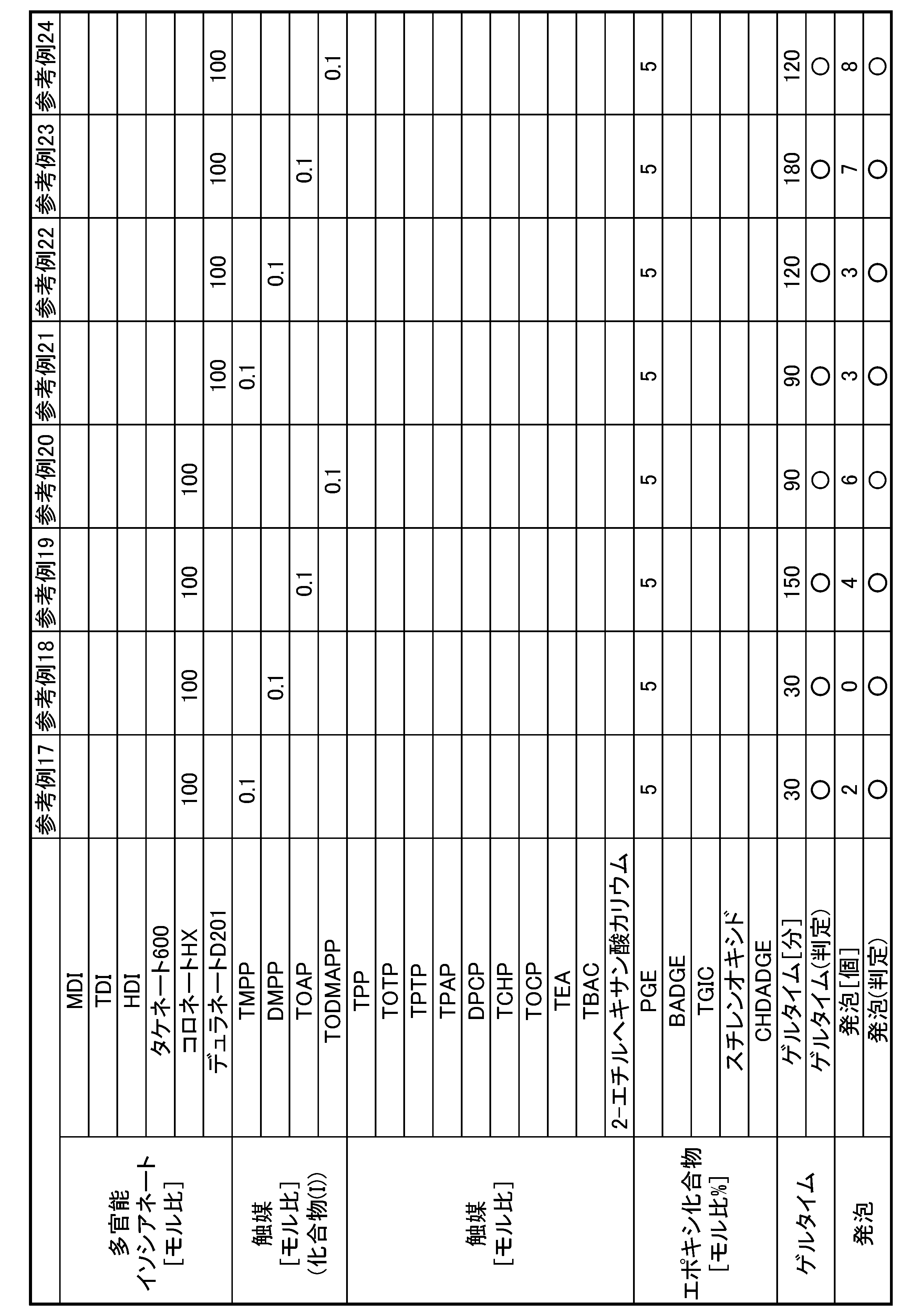 Figure JPOXMLDOC01-appb-T000037