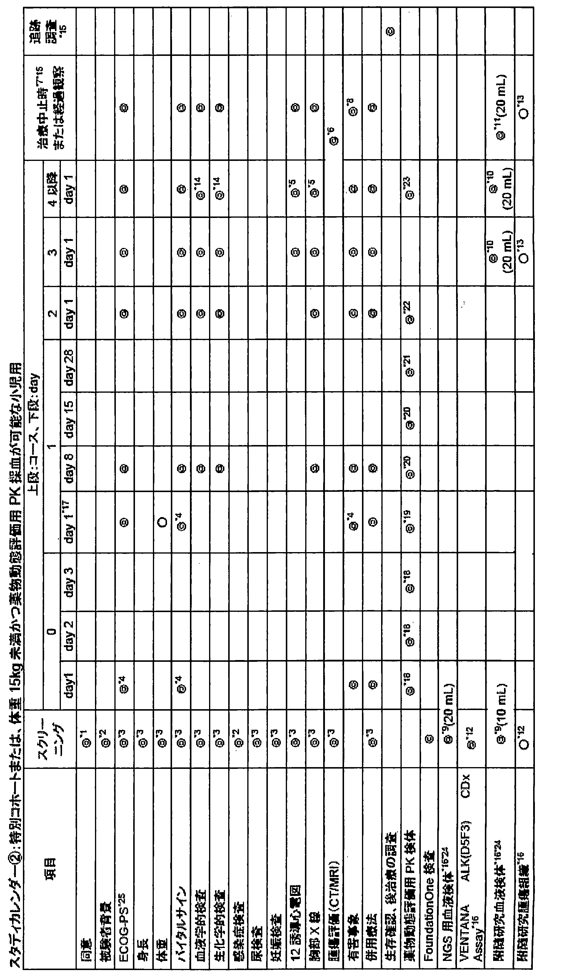 Figure JPOXMLDOC01-appb-T000009