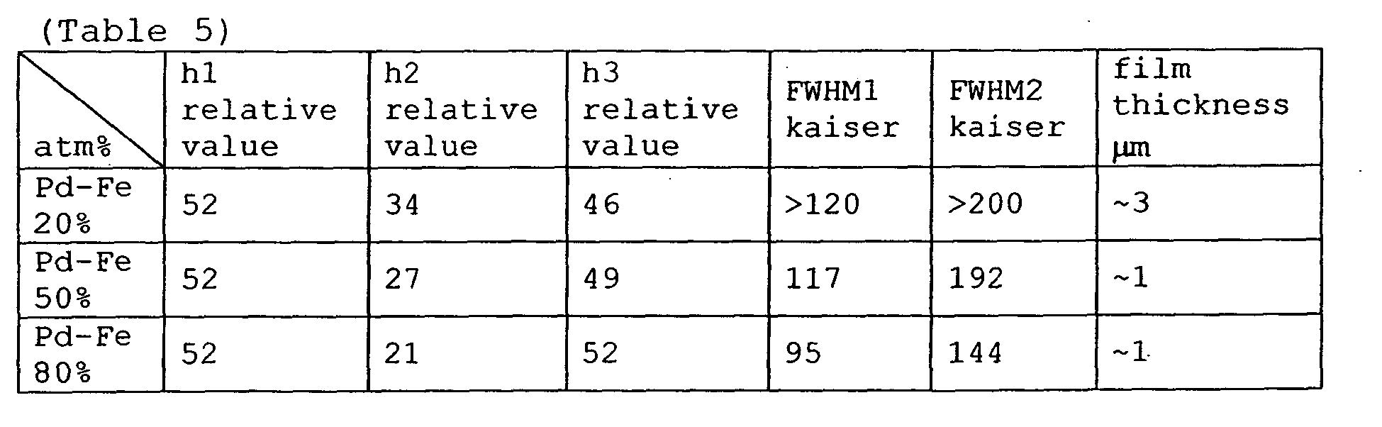 Figure imgb0005