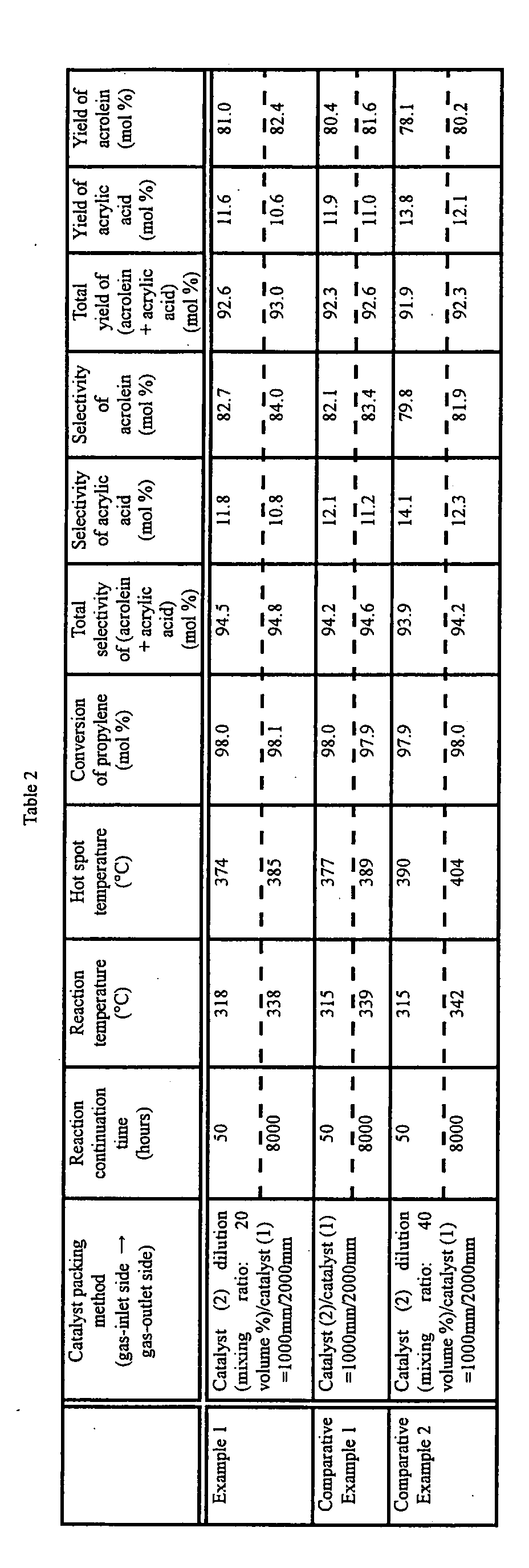 Figure 00330001