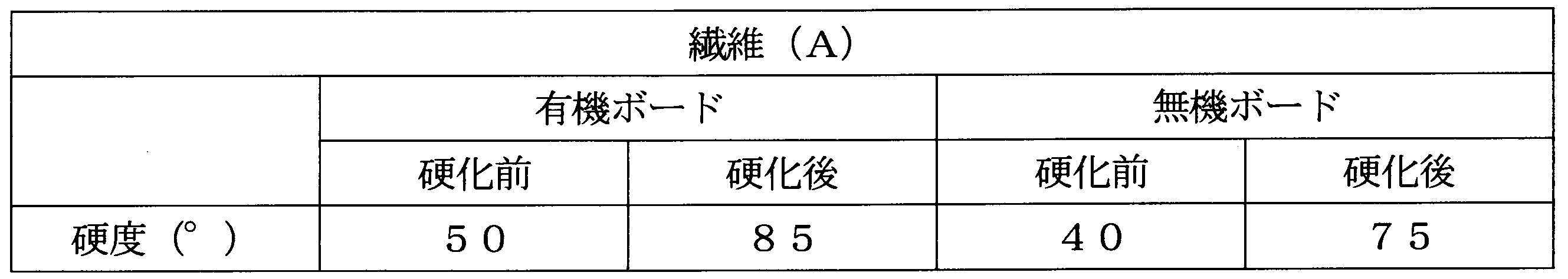 Figure JPOXMLDOC01-appb-T000001