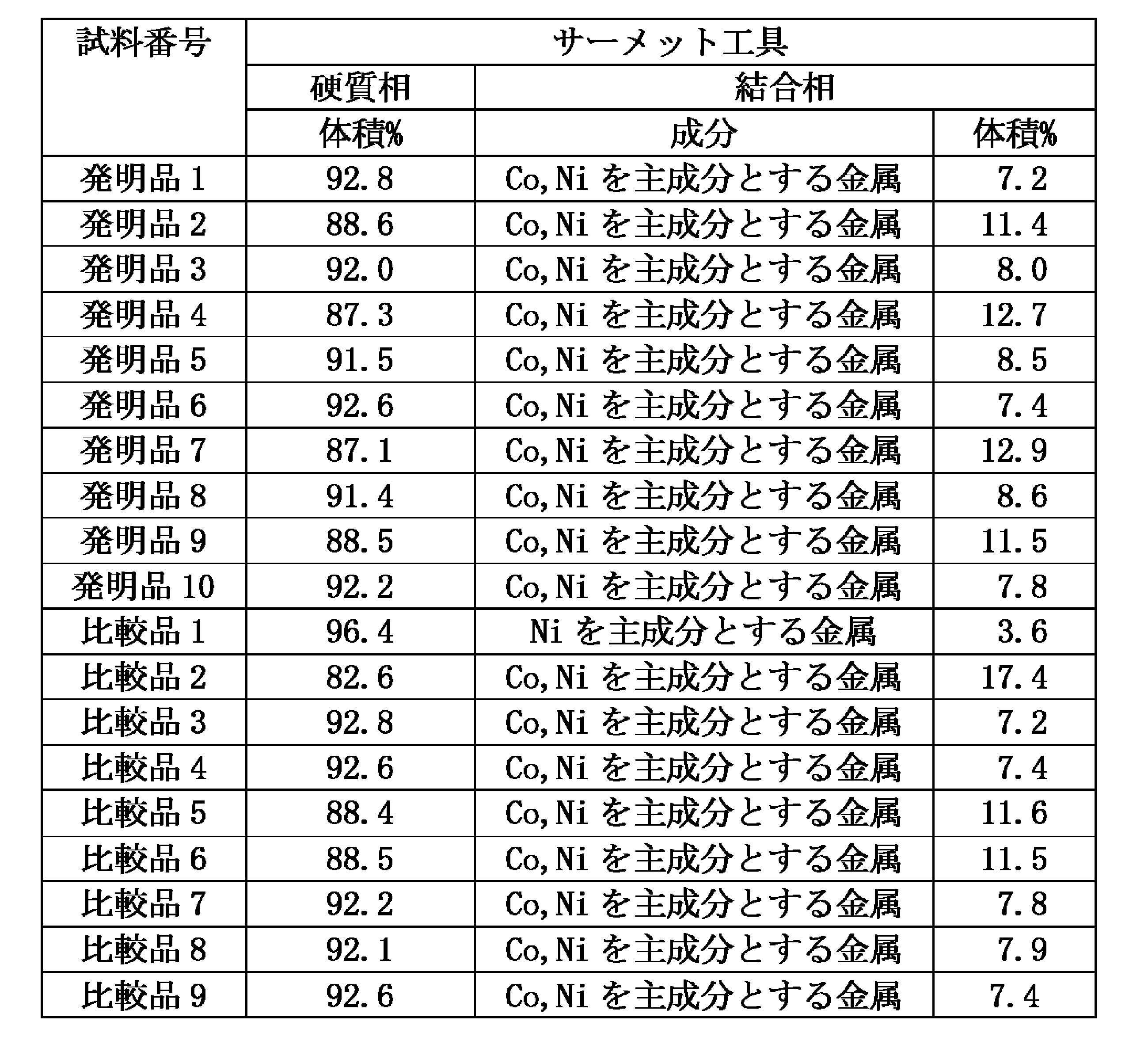 Figure JPOXMLDOC01-appb-T000005