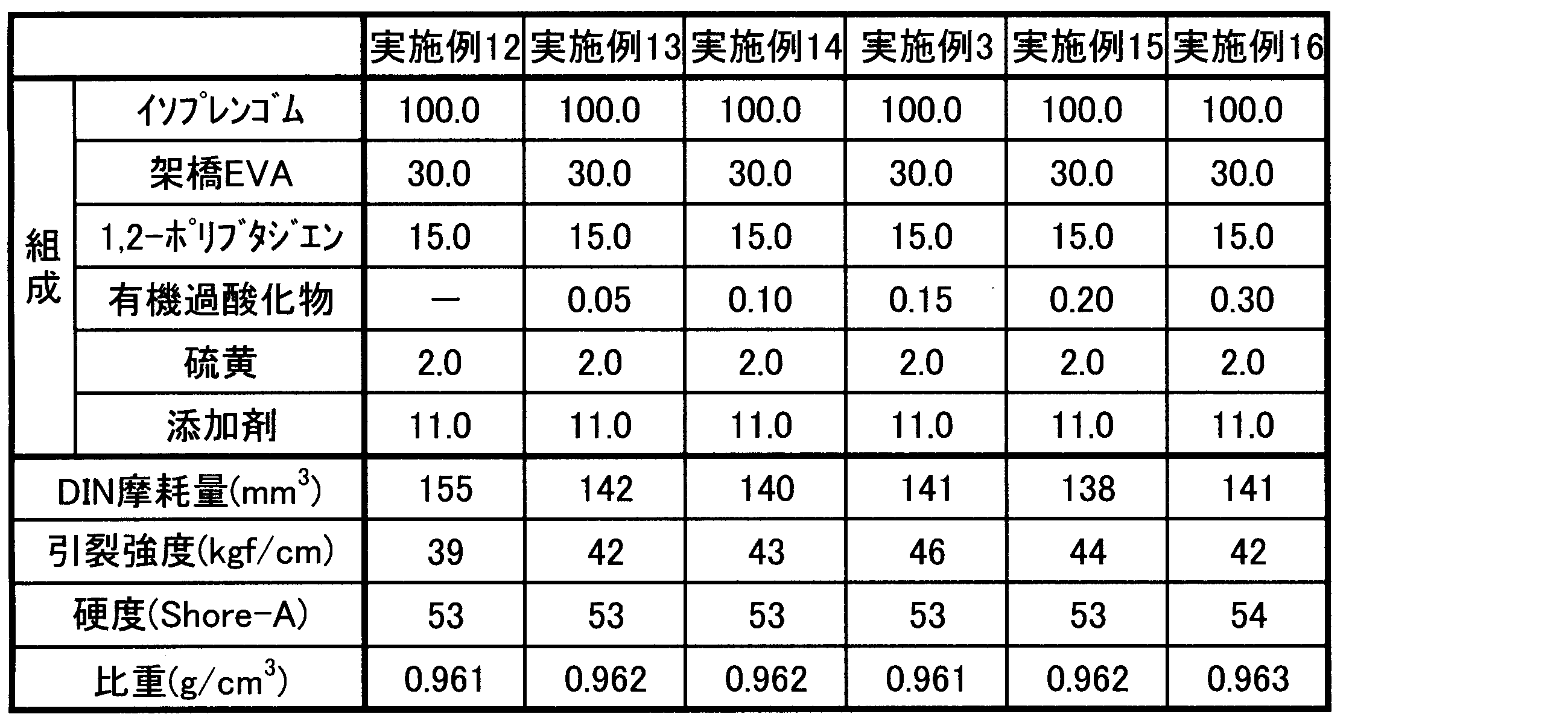 Figure JPOXMLDOC01-appb-T000004