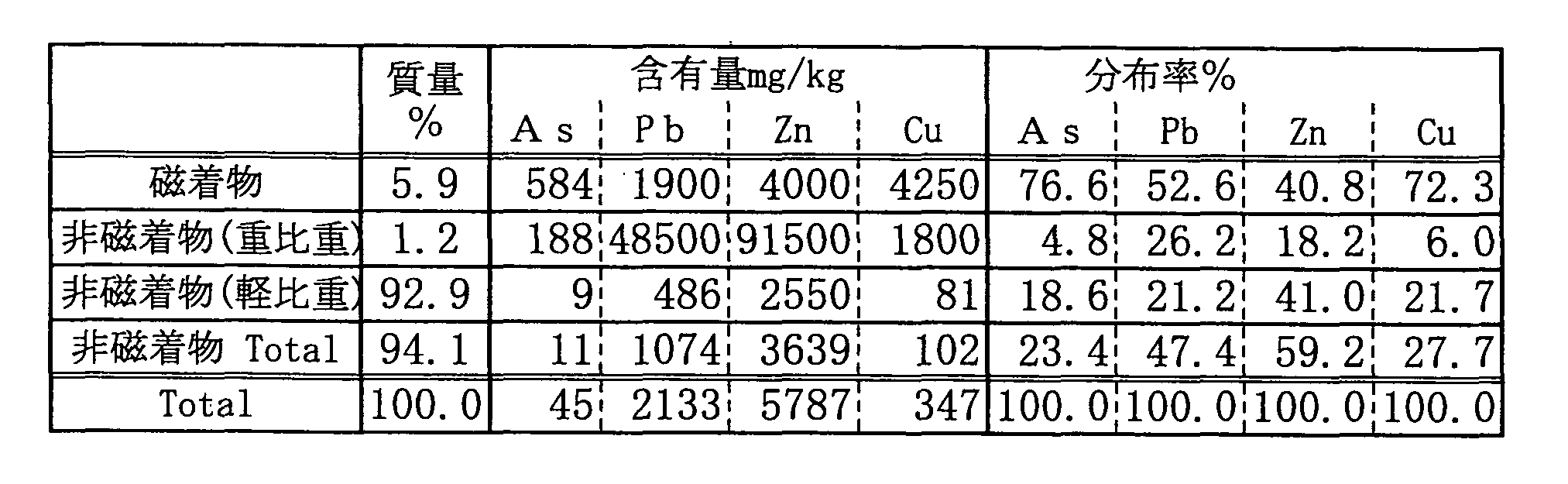Figure WO-DOC-TABLE-3