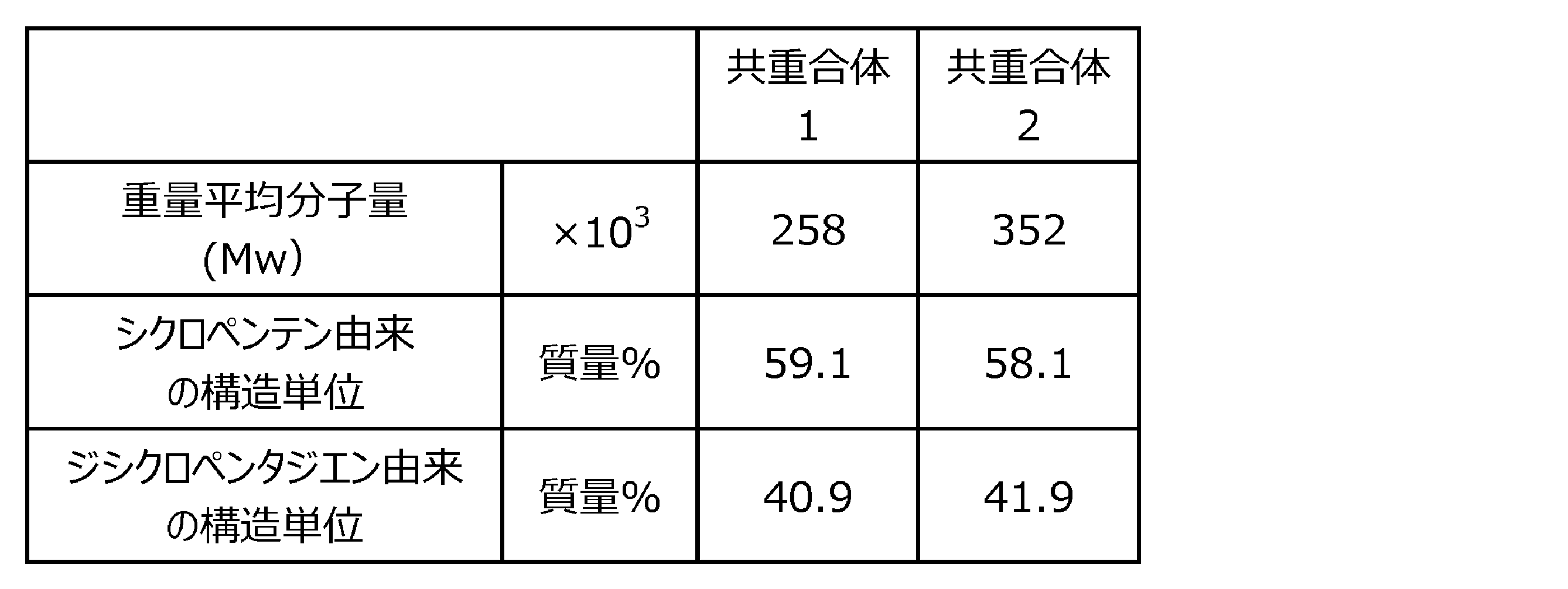 Figure JPOXMLDOC01-appb-T000004