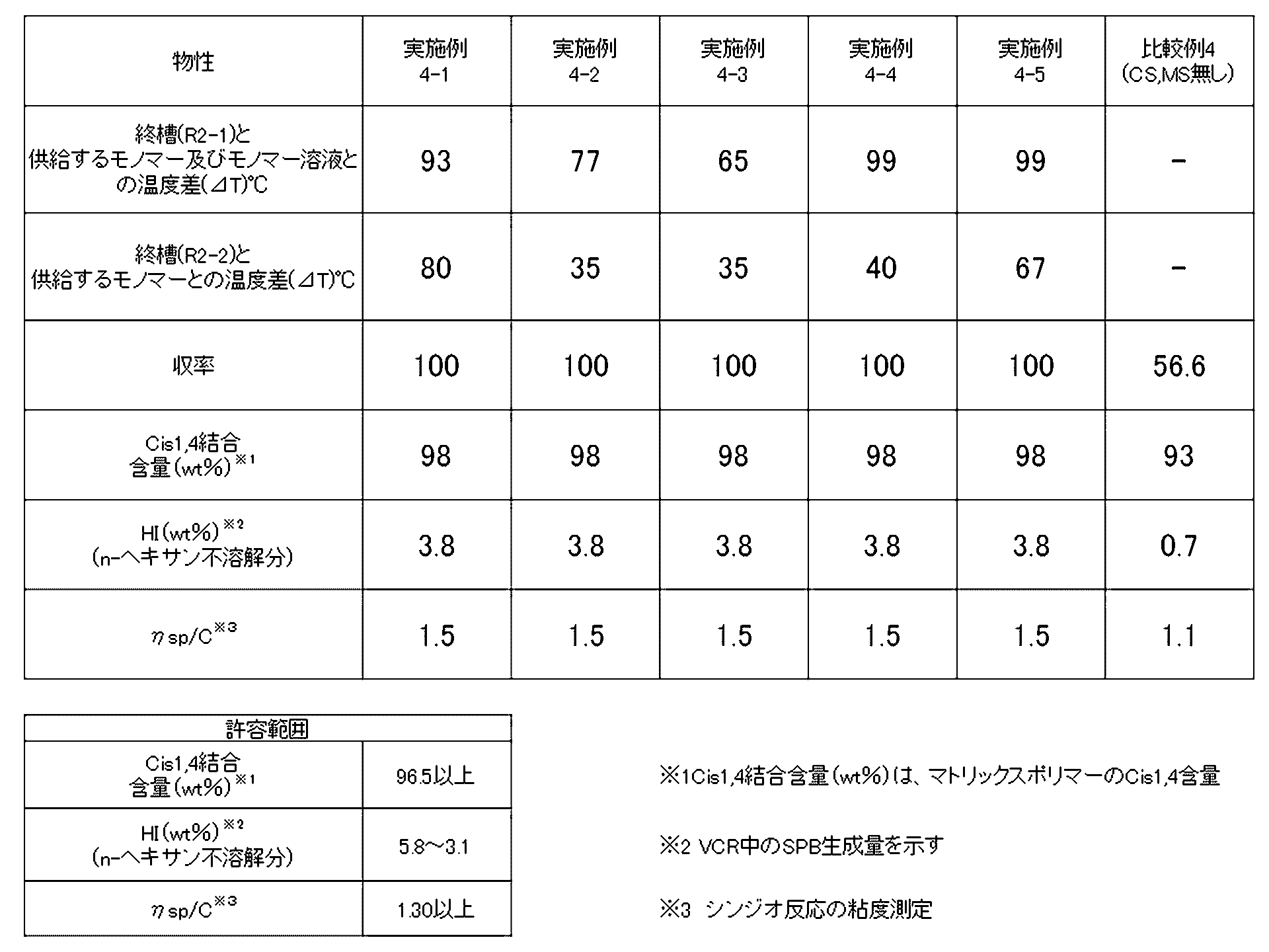 Figure JPOXMLDOC01-appb-T000004