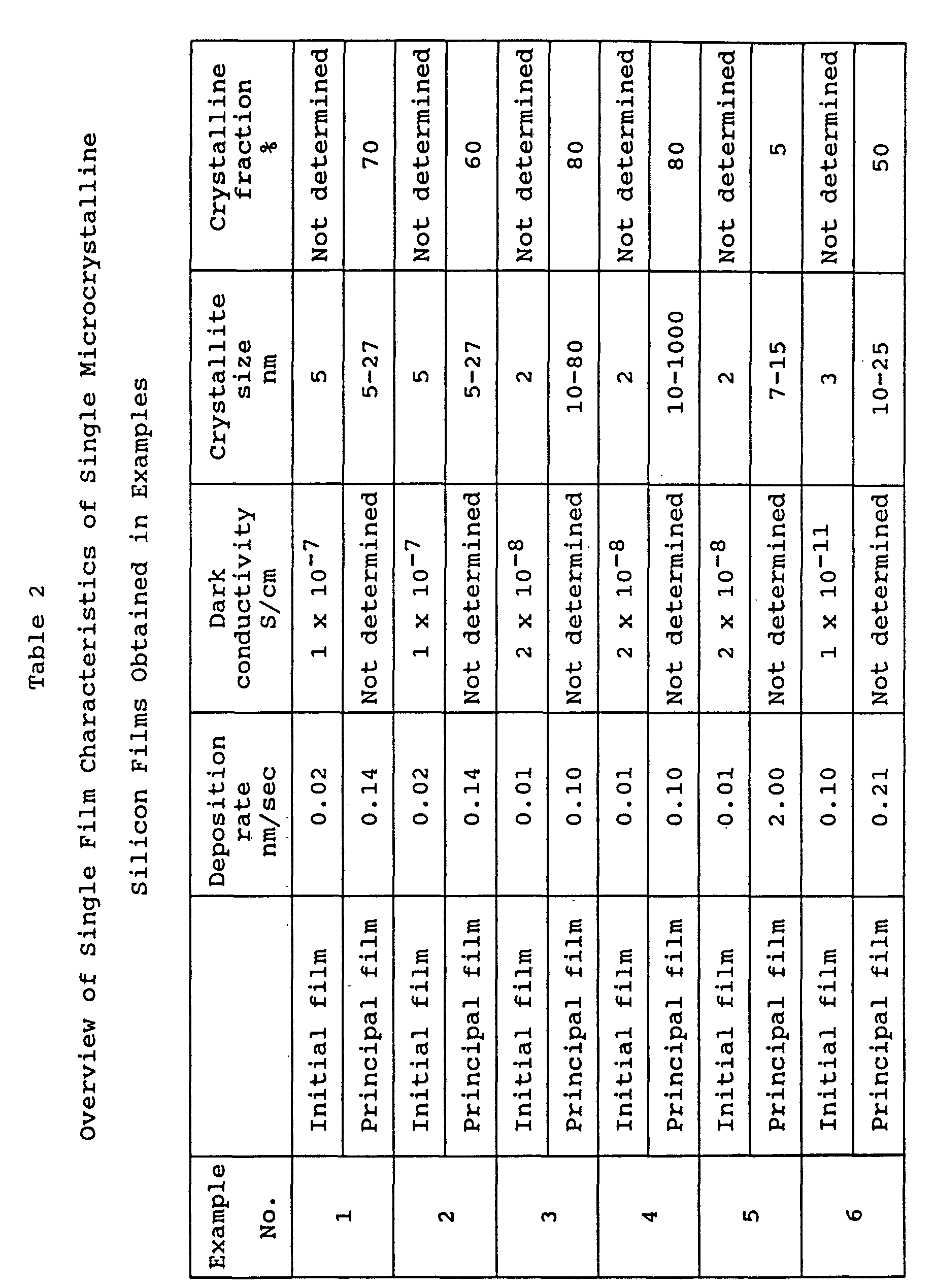 Figure 00500001