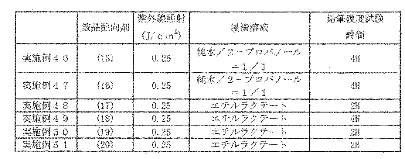 Figure JPOXMLDOC01-appb-T000064