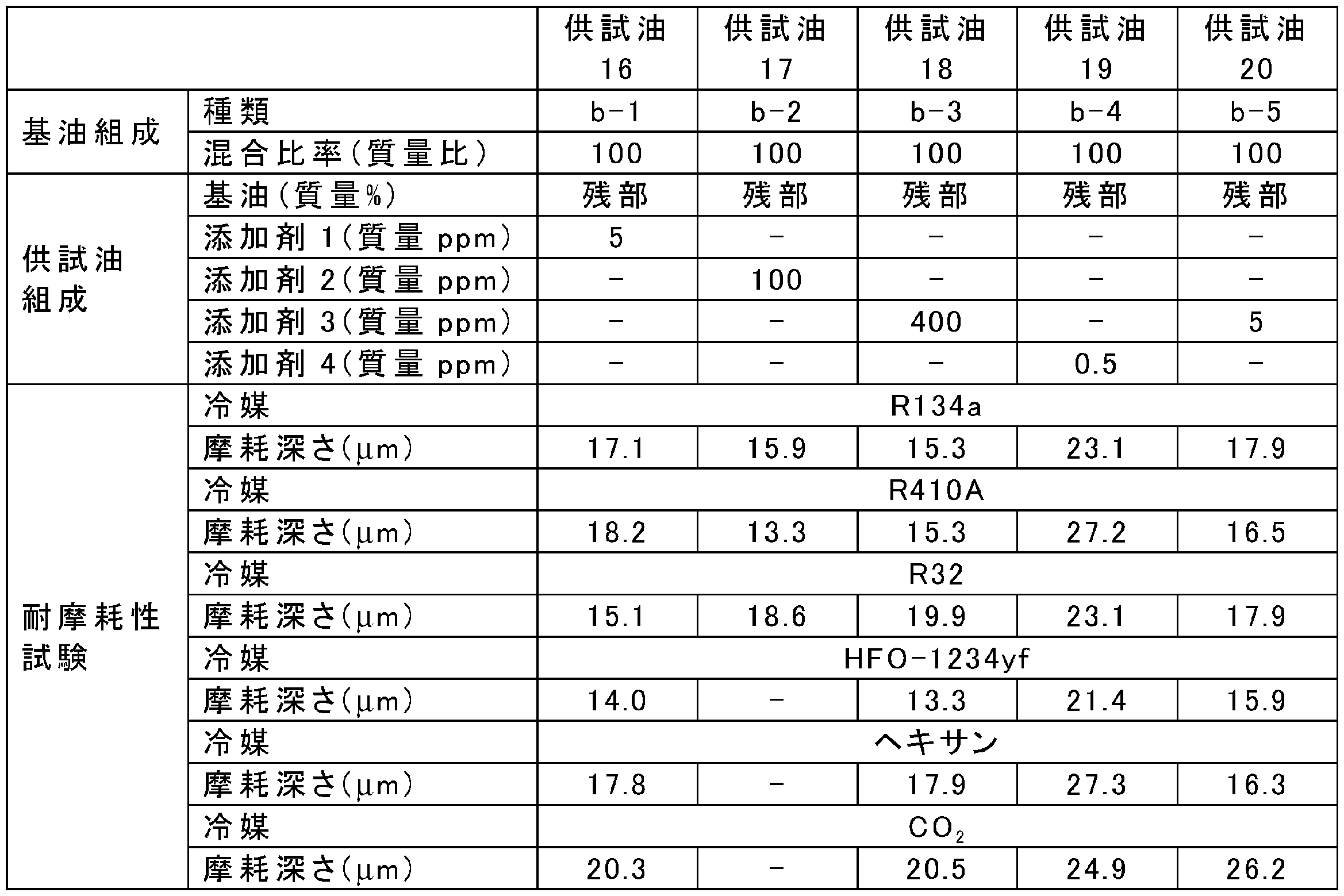Figure JPOXMLDOC01-appb-T000004