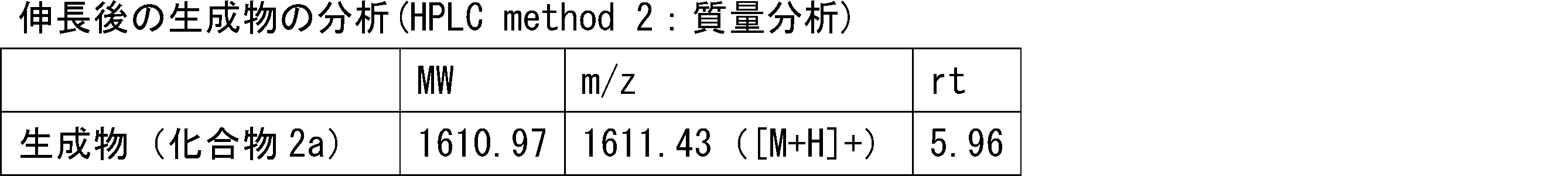 Figure JPOXMLDOC01-appb-T000106