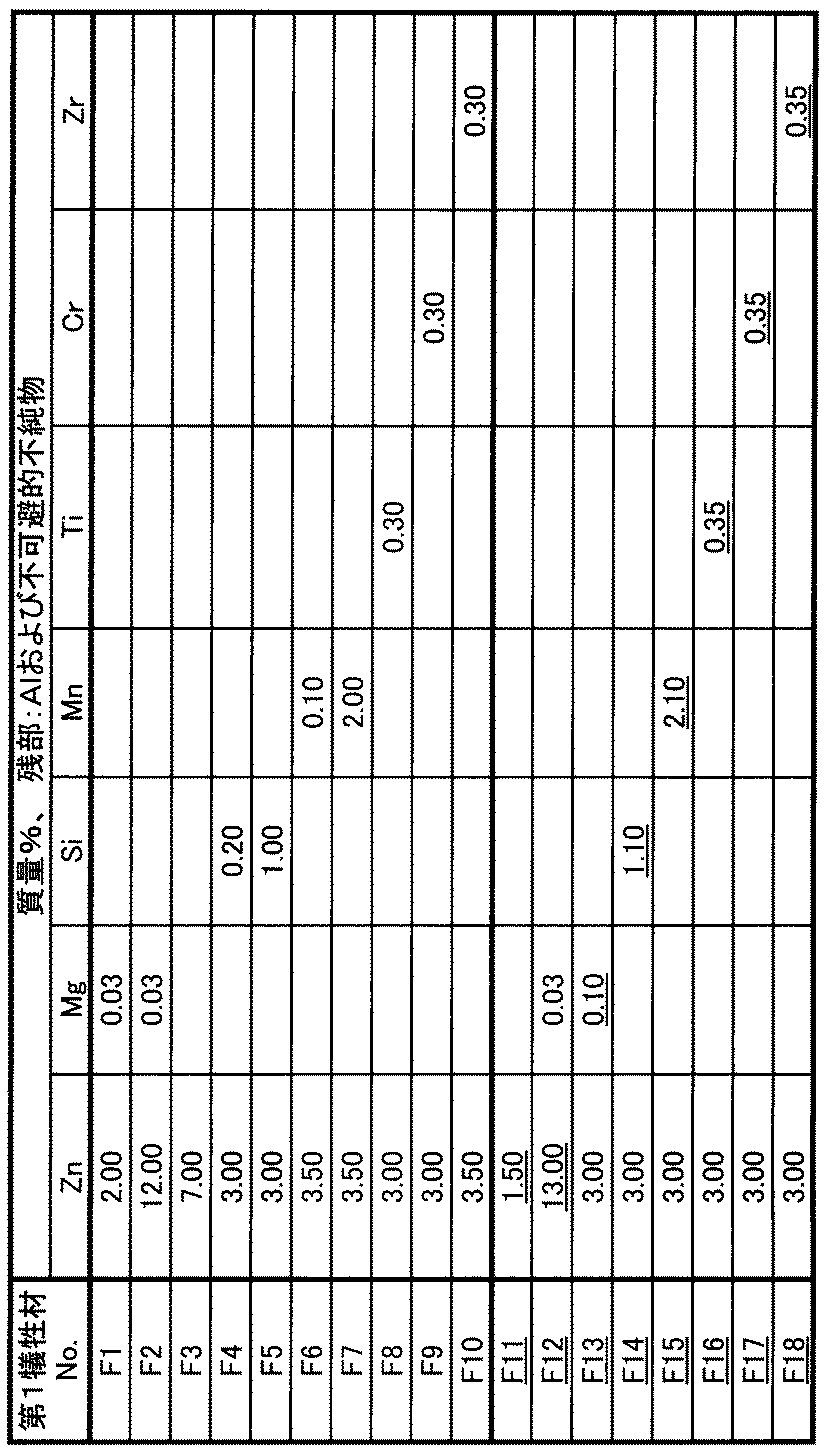Figure JPOXMLDOC01-appb-T000003