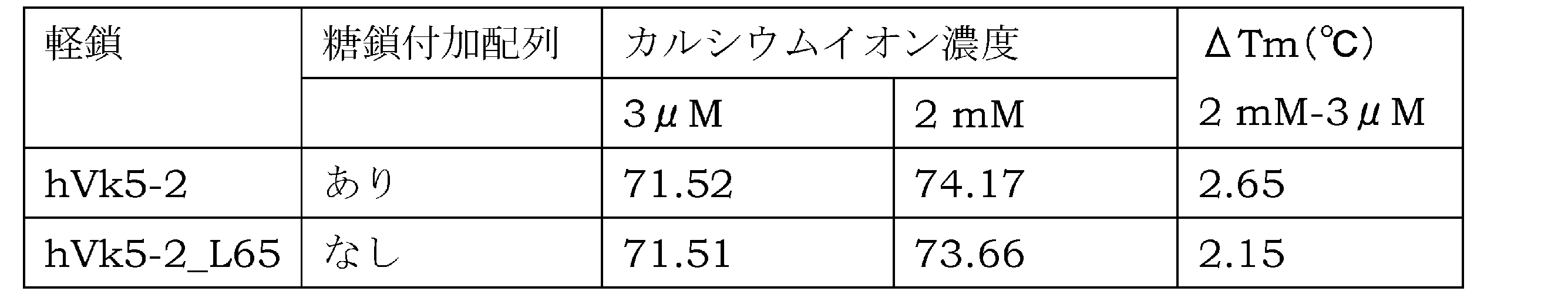 Figure JPOXMLDOC01-appb-T000054