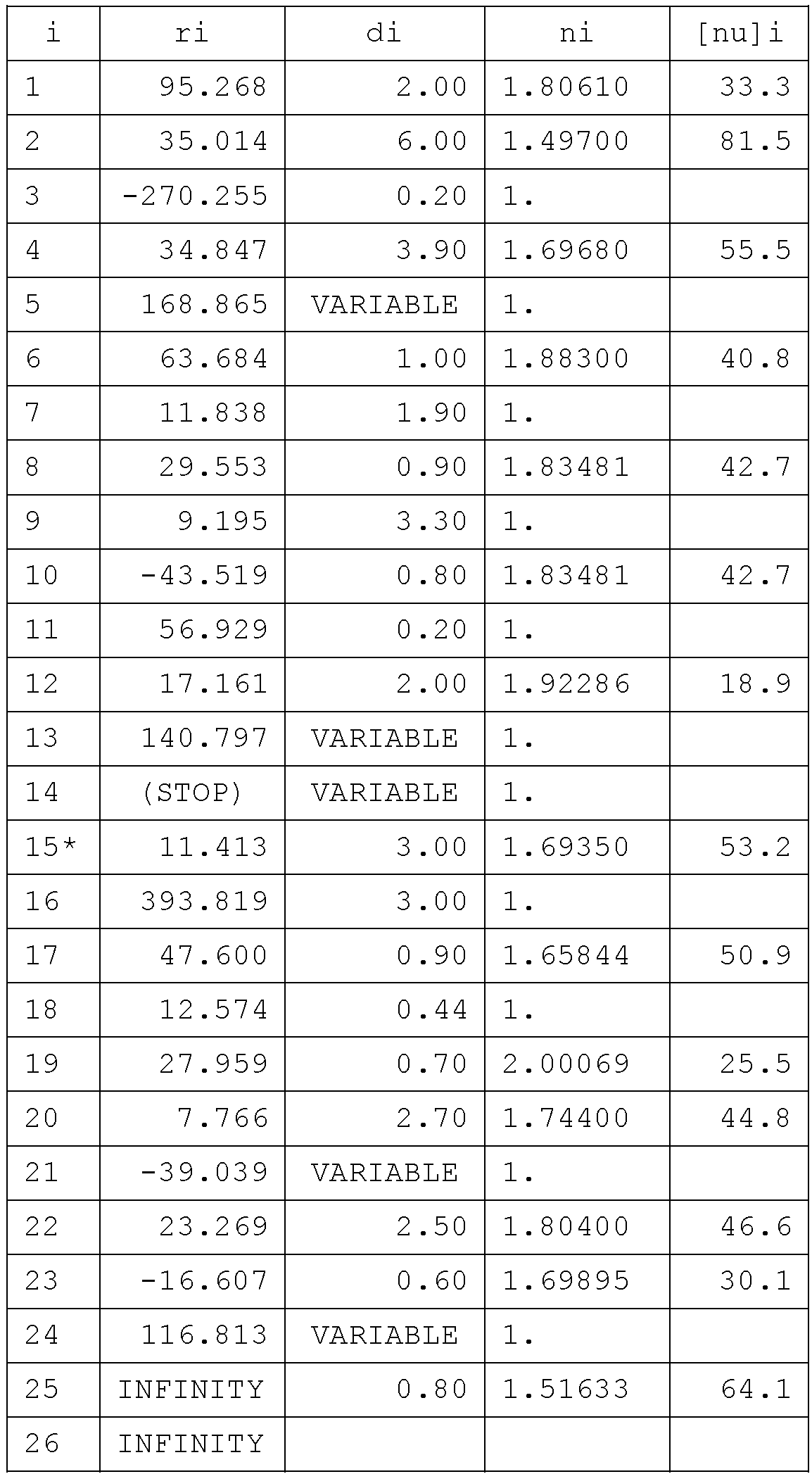 Figure JPOXMLDOC01-appb-T000009