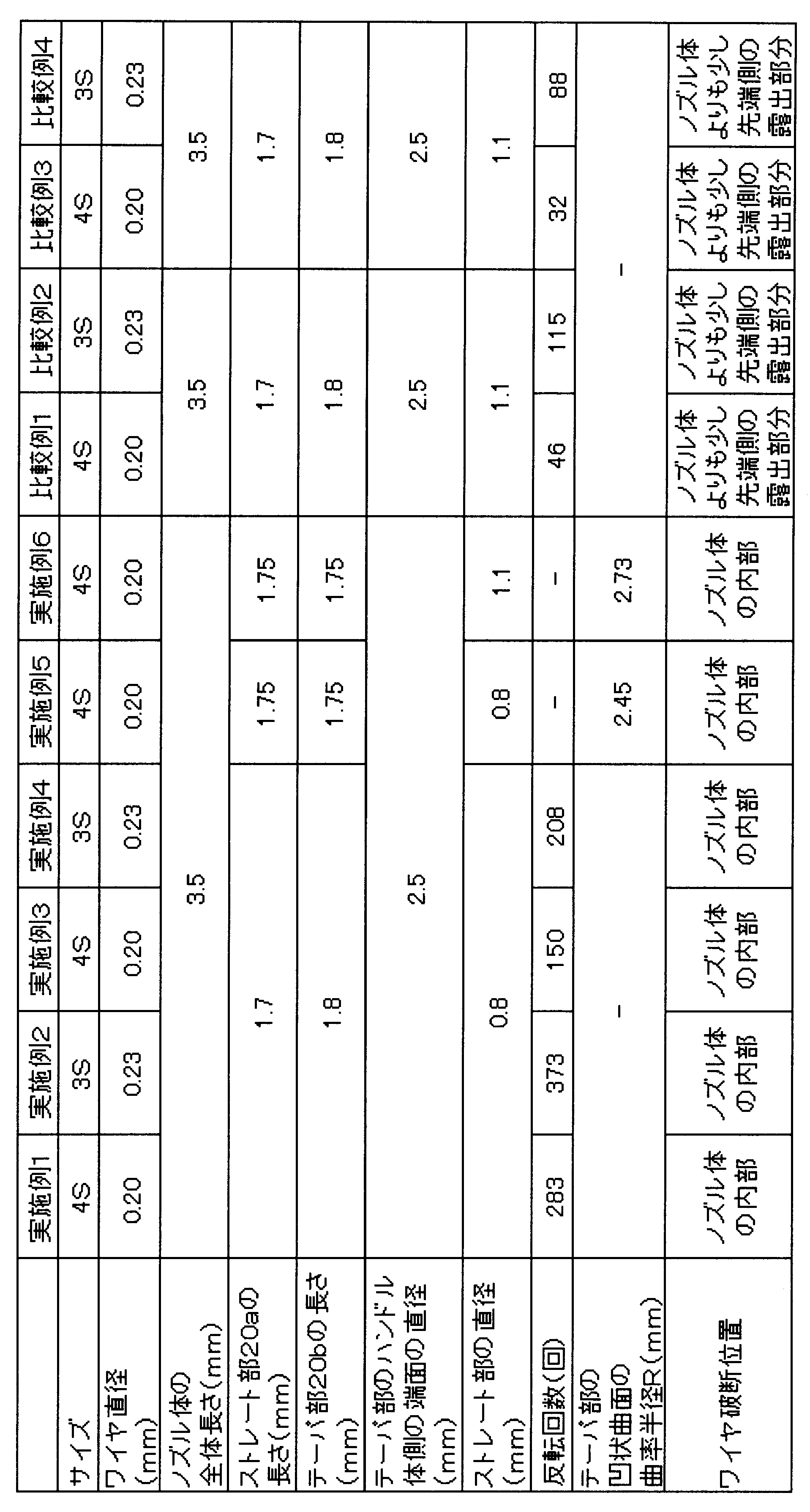 Figure JPOXMLDOC01-appb-T000001