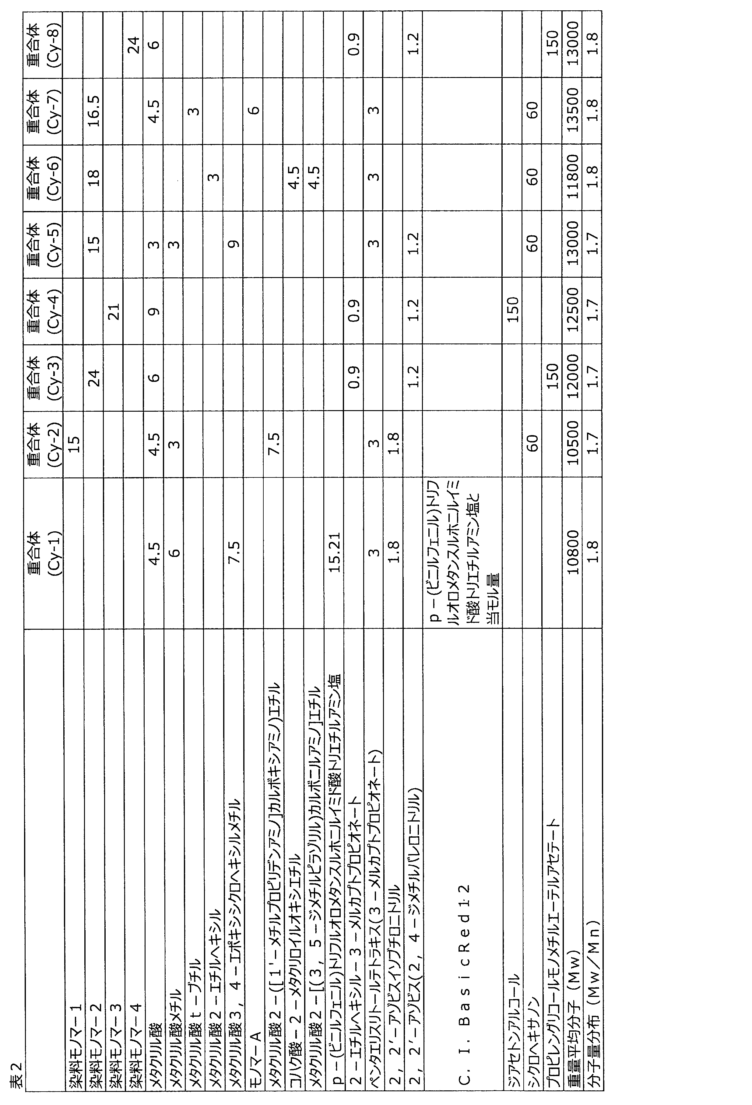 Figure JPOXMLDOC01-appb-T000024
