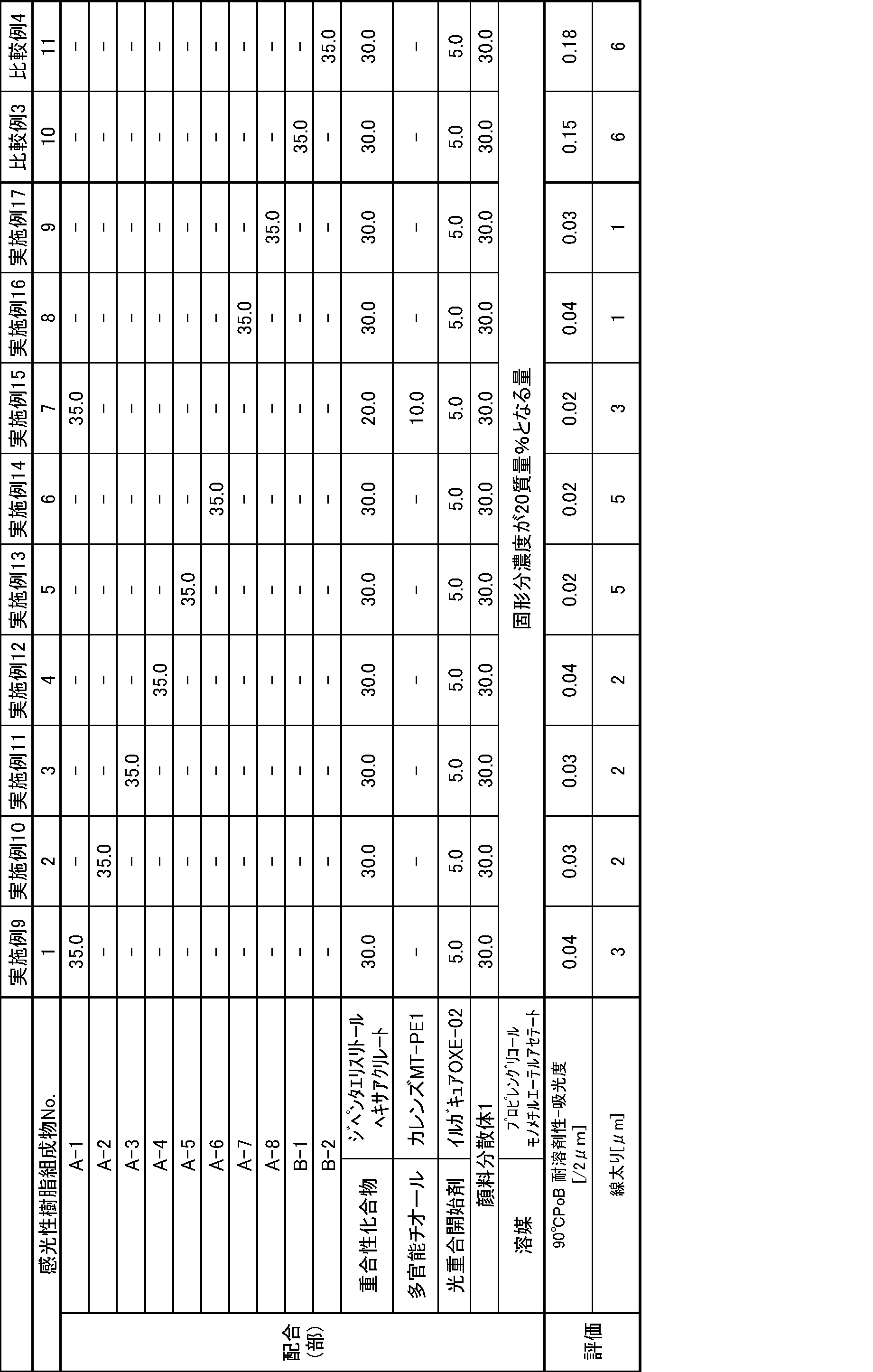 Figure JPOXMLDOC01-appb-T000034