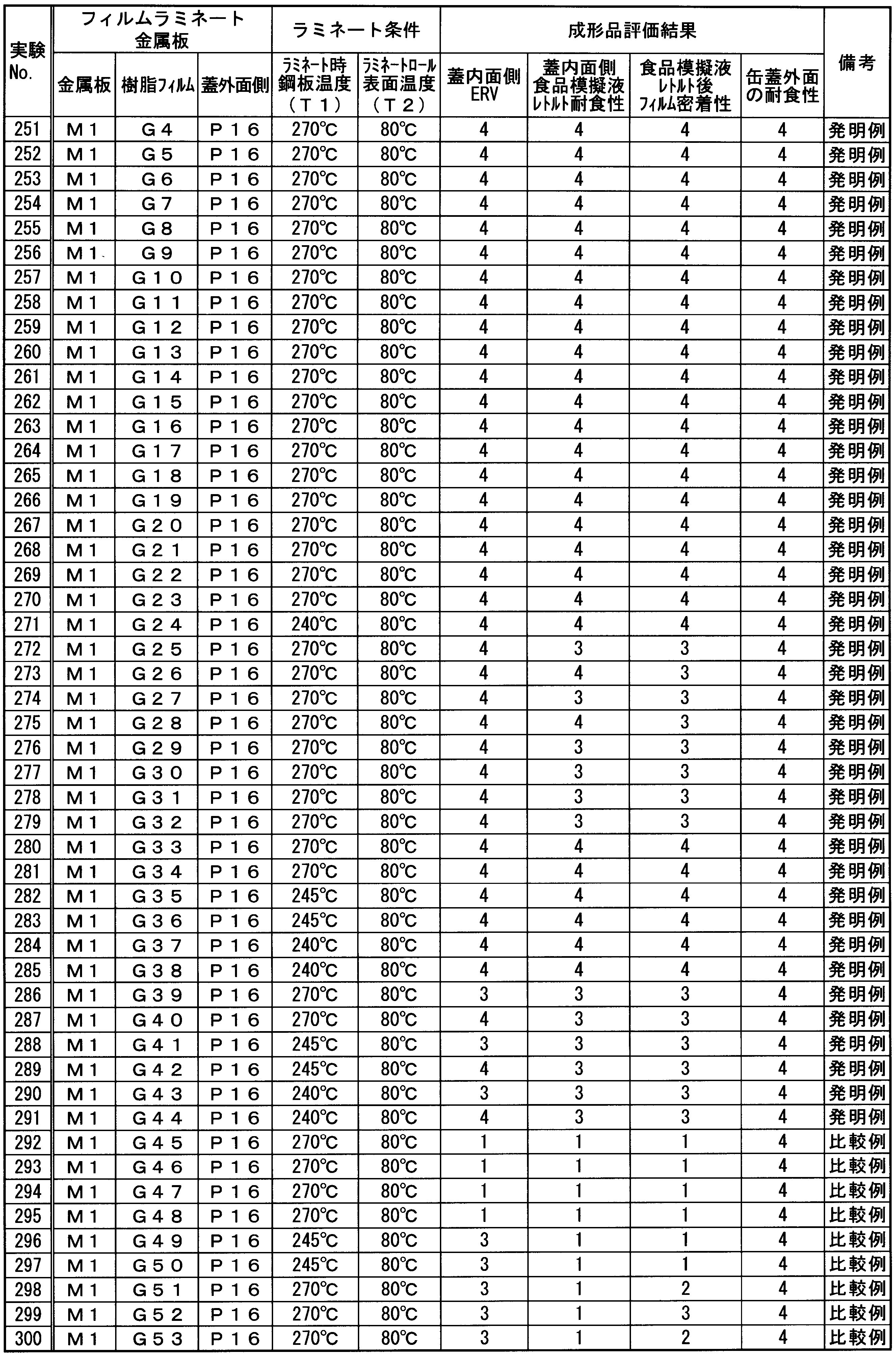 Figure JPOXMLDOC01-appb-T000016