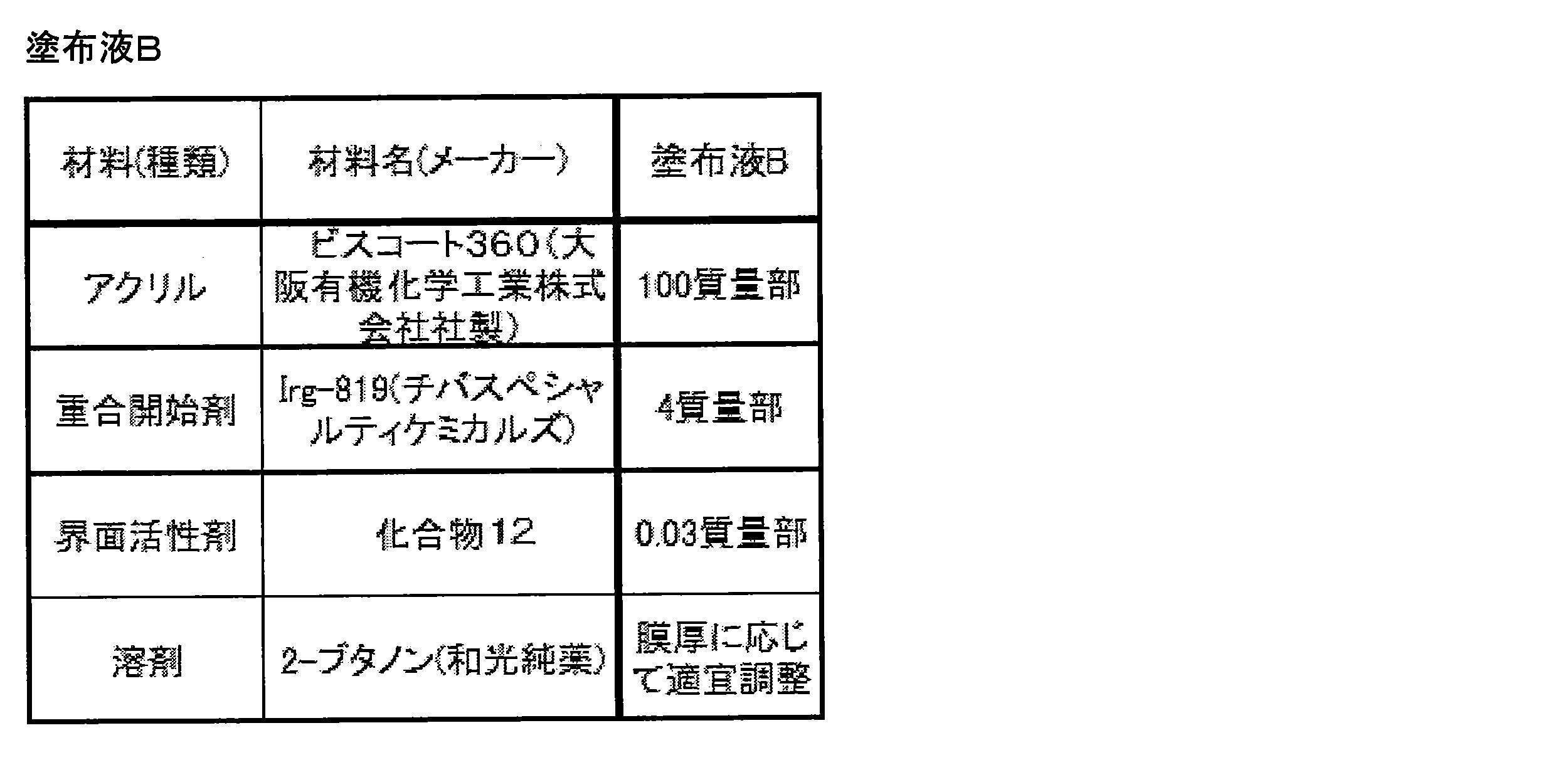 Figure JPOXMLDOC01-appb-T000005