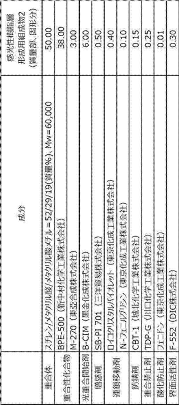 Figure JPOXMLDOC01-appb-T000029