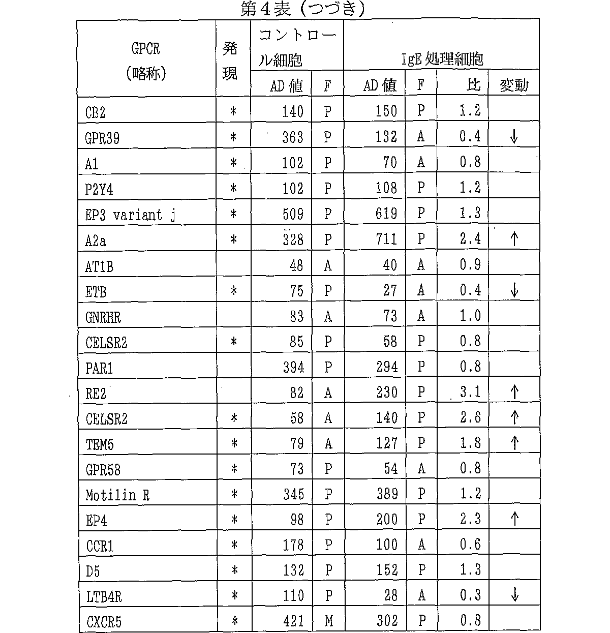JPWO2005028667A1 - Drug targeting G protein-coupled receptor expressed in  human mast cells and screening method thereof - Google Patents