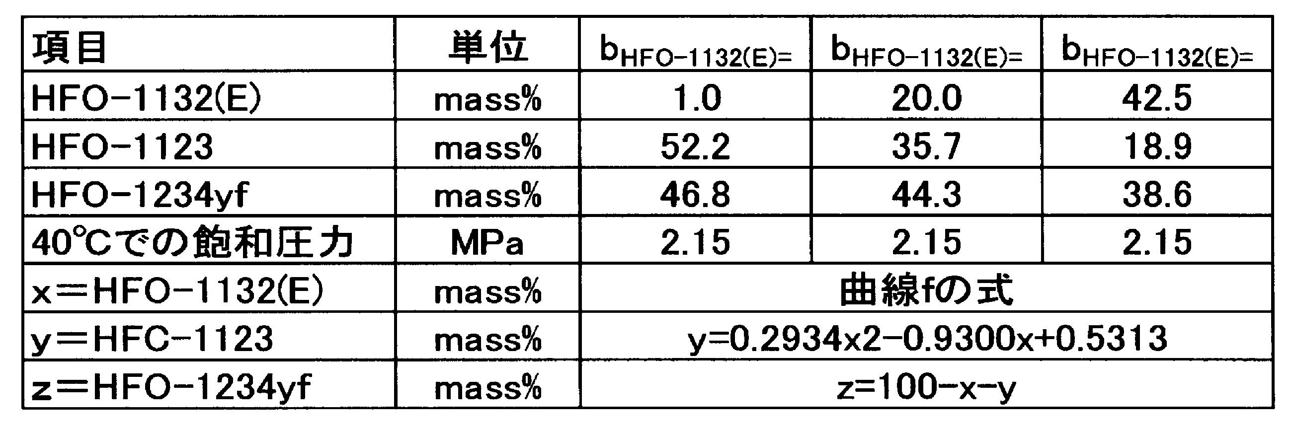 Figure JPOXMLDOC01-appb-T000069