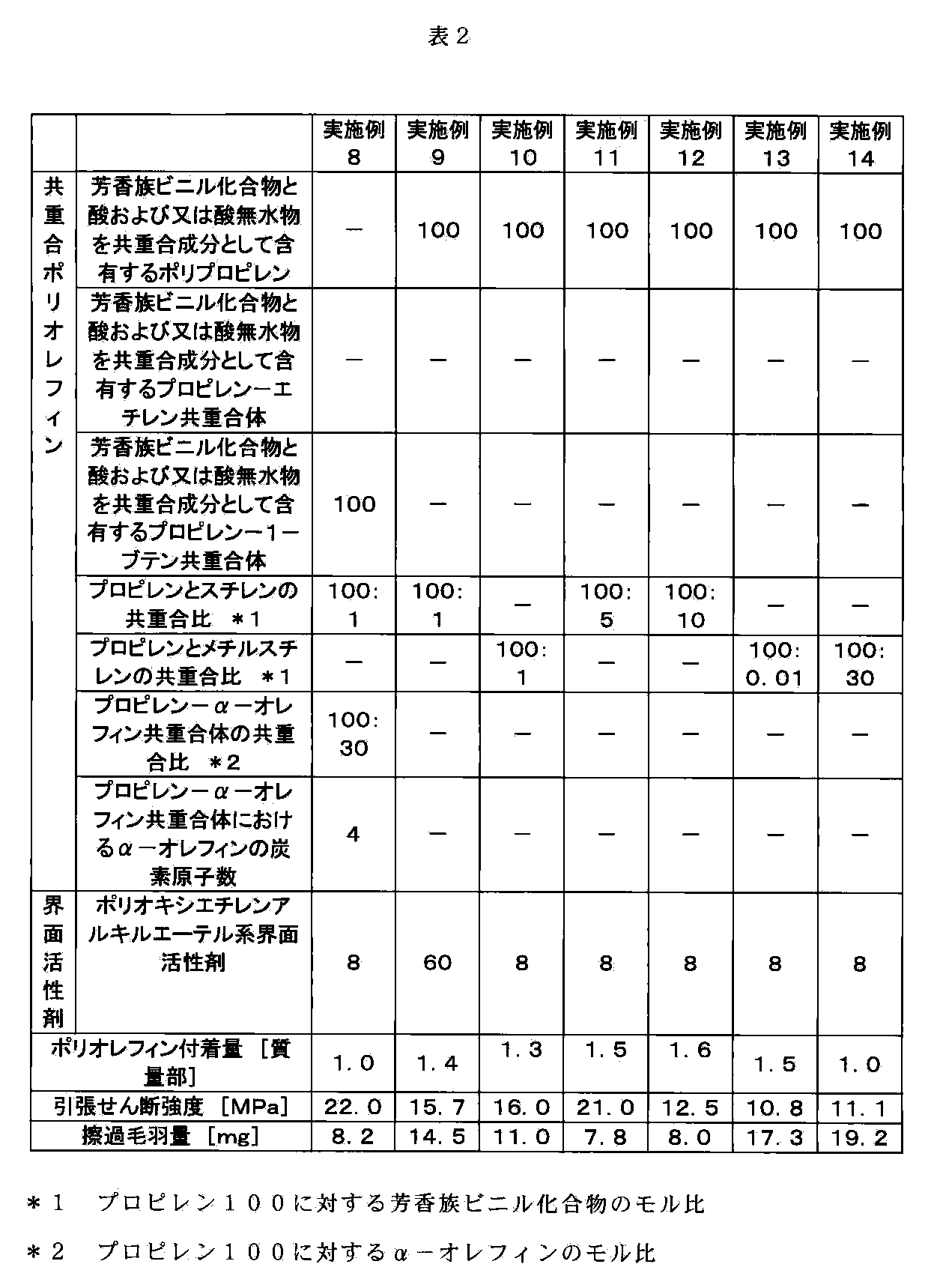 Figure JPOXMLDOC01-appb-T000002