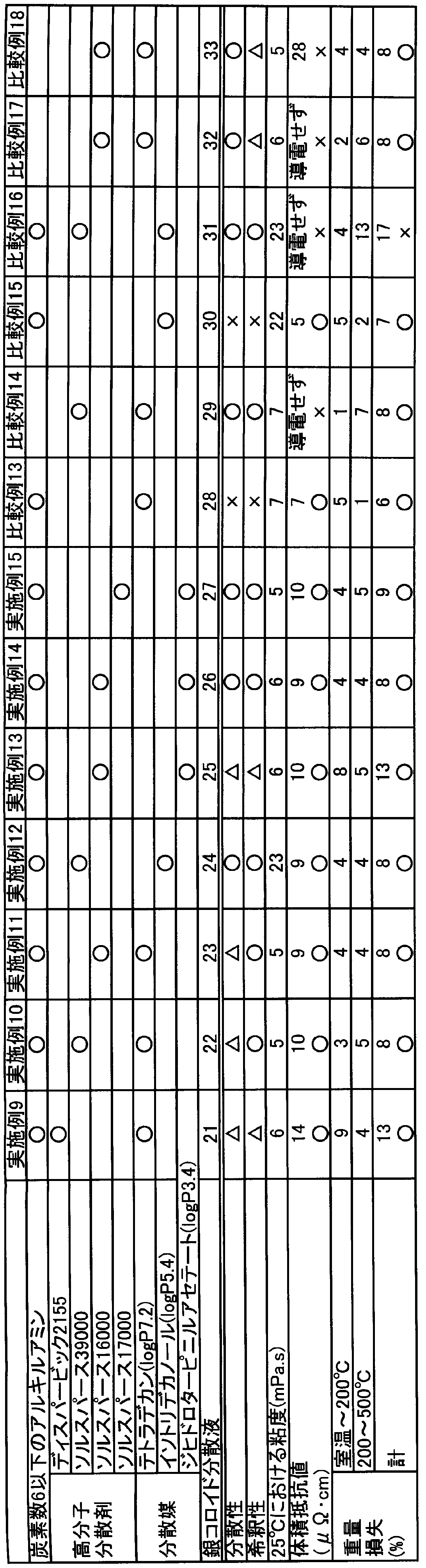 Figure JPOXMLDOC01-appb-T000003