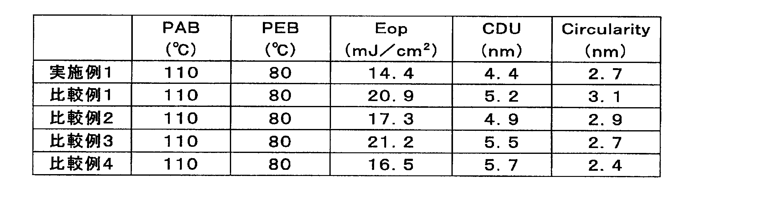 Figure JPOXMLDOC01-appb-T000080