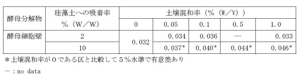 Figure JPOXMLDOC01-appb-T000003