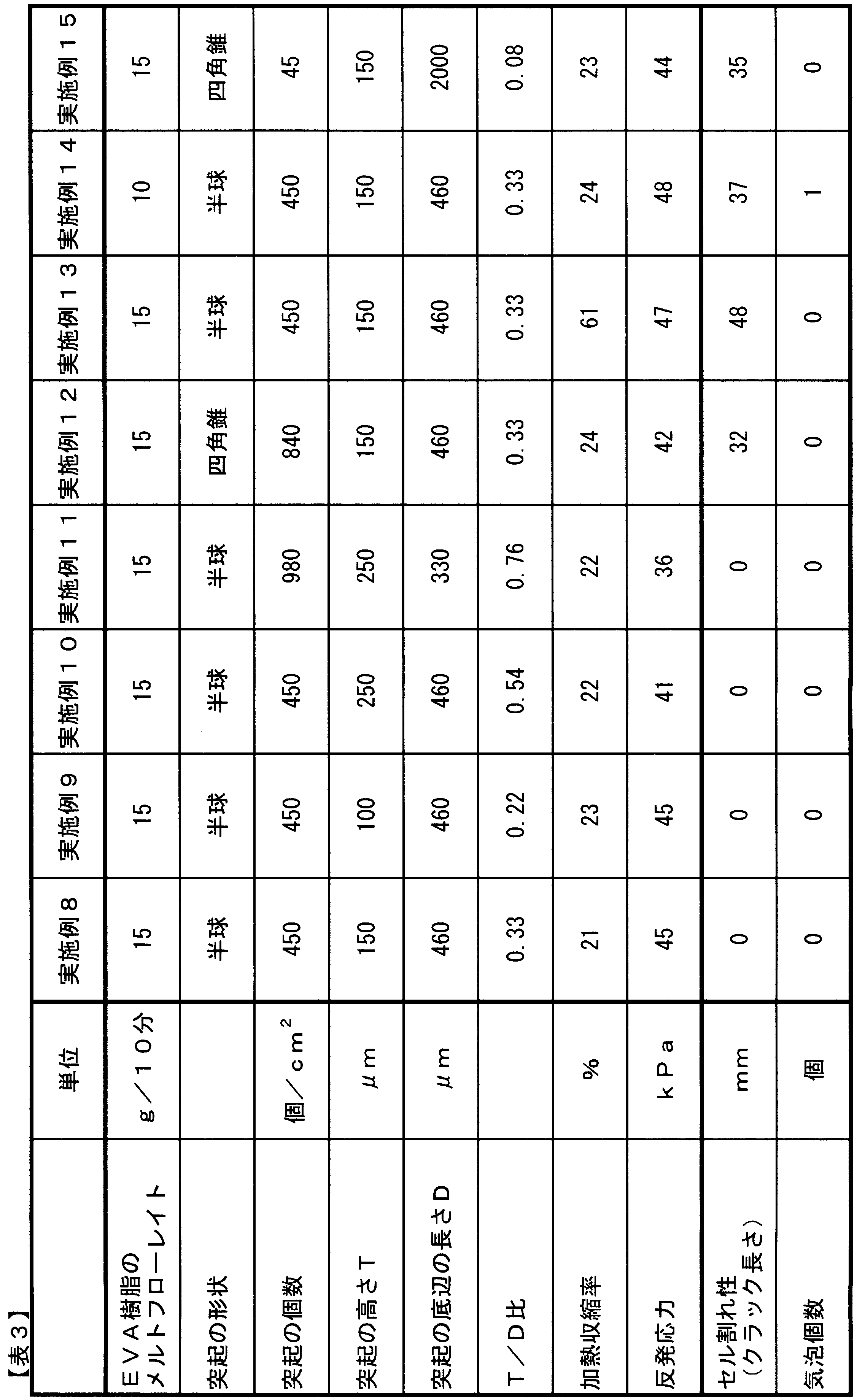 Figure JPOXMLDOC01-appb-T000003