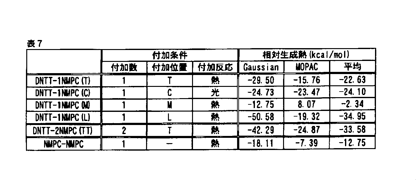 Figure JPOXMLDOC01-appb-T000099