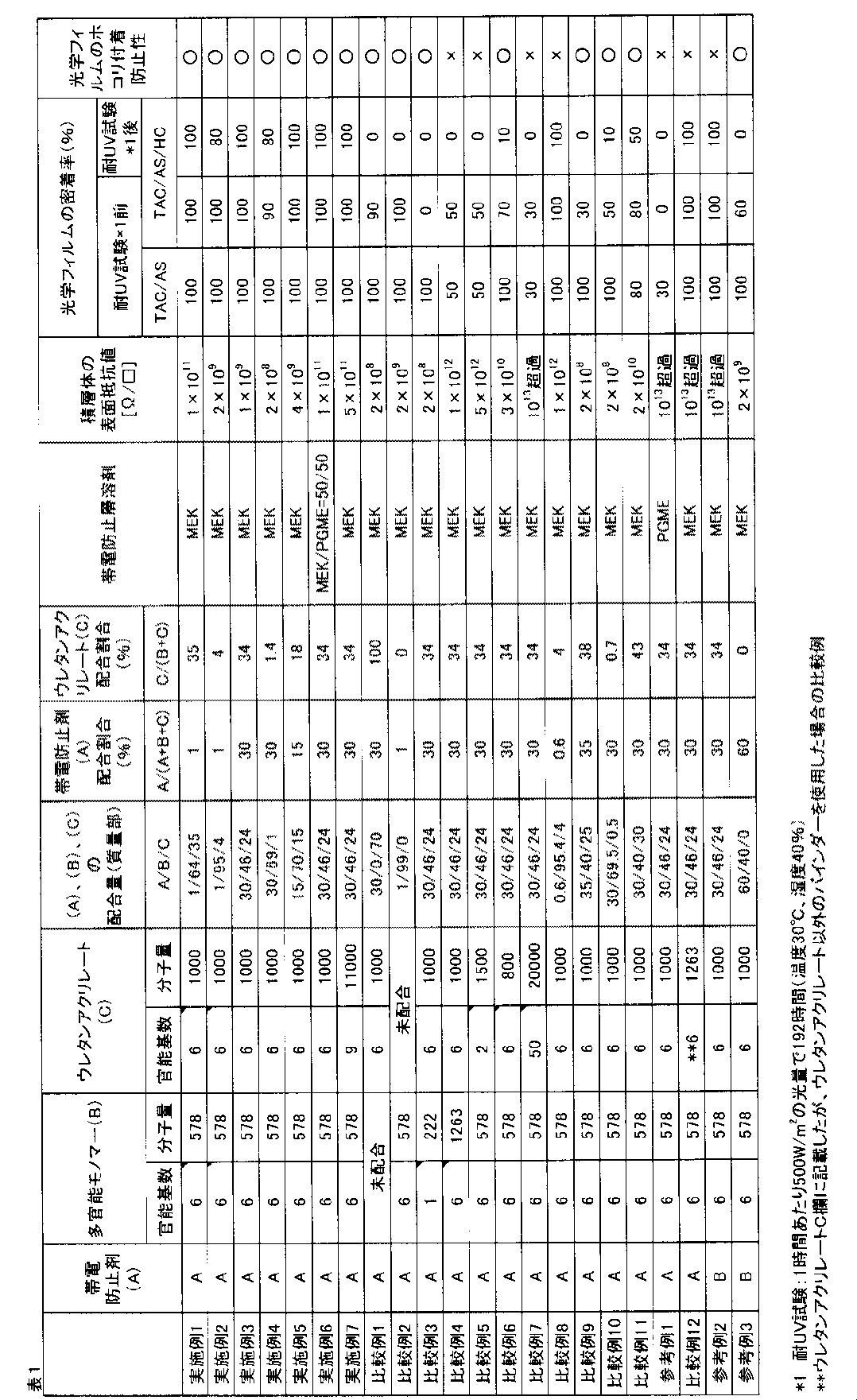 Figure JPOXMLDOC01-appb-T000001