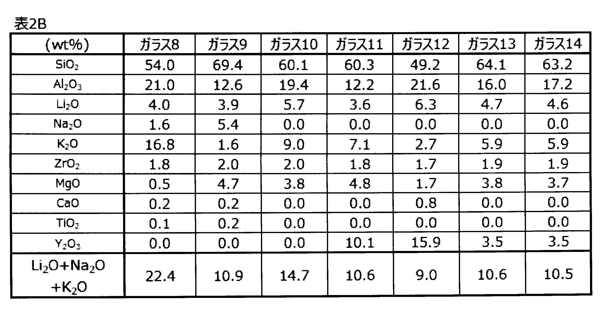 Figure JPOXMLDOC01-appb-T000005