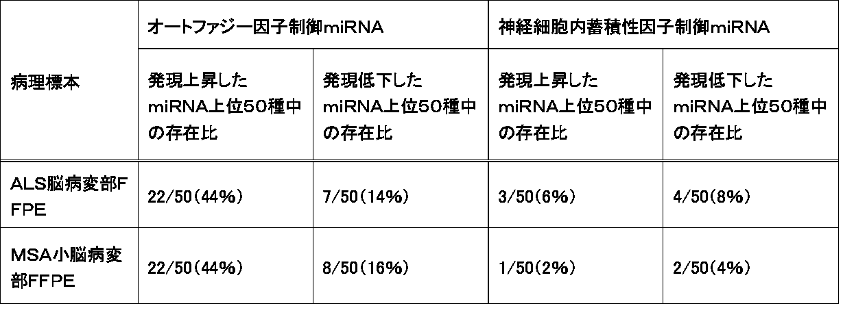 Figure JPOXMLDOC01-appb-T000010