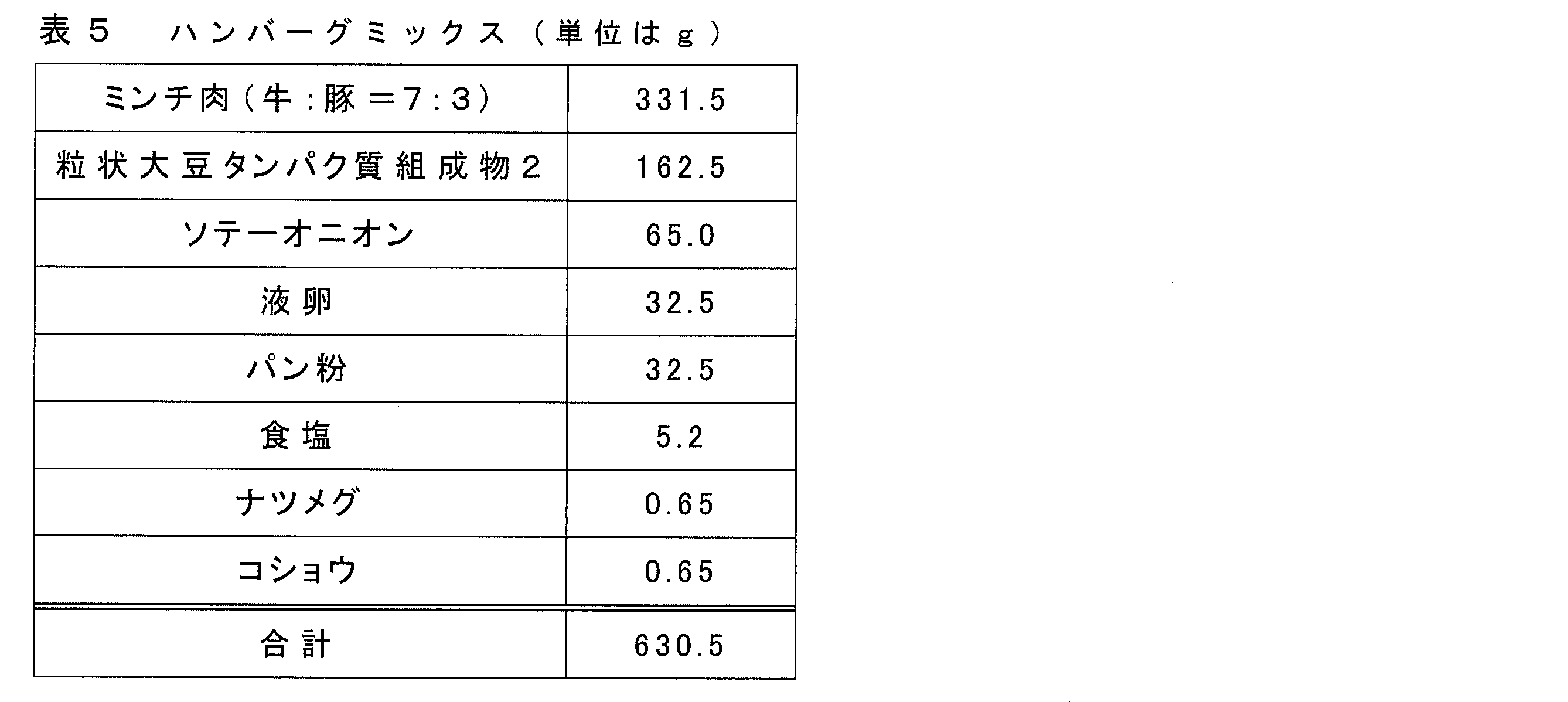 Figure JPOXMLDOC01-appb-T000005