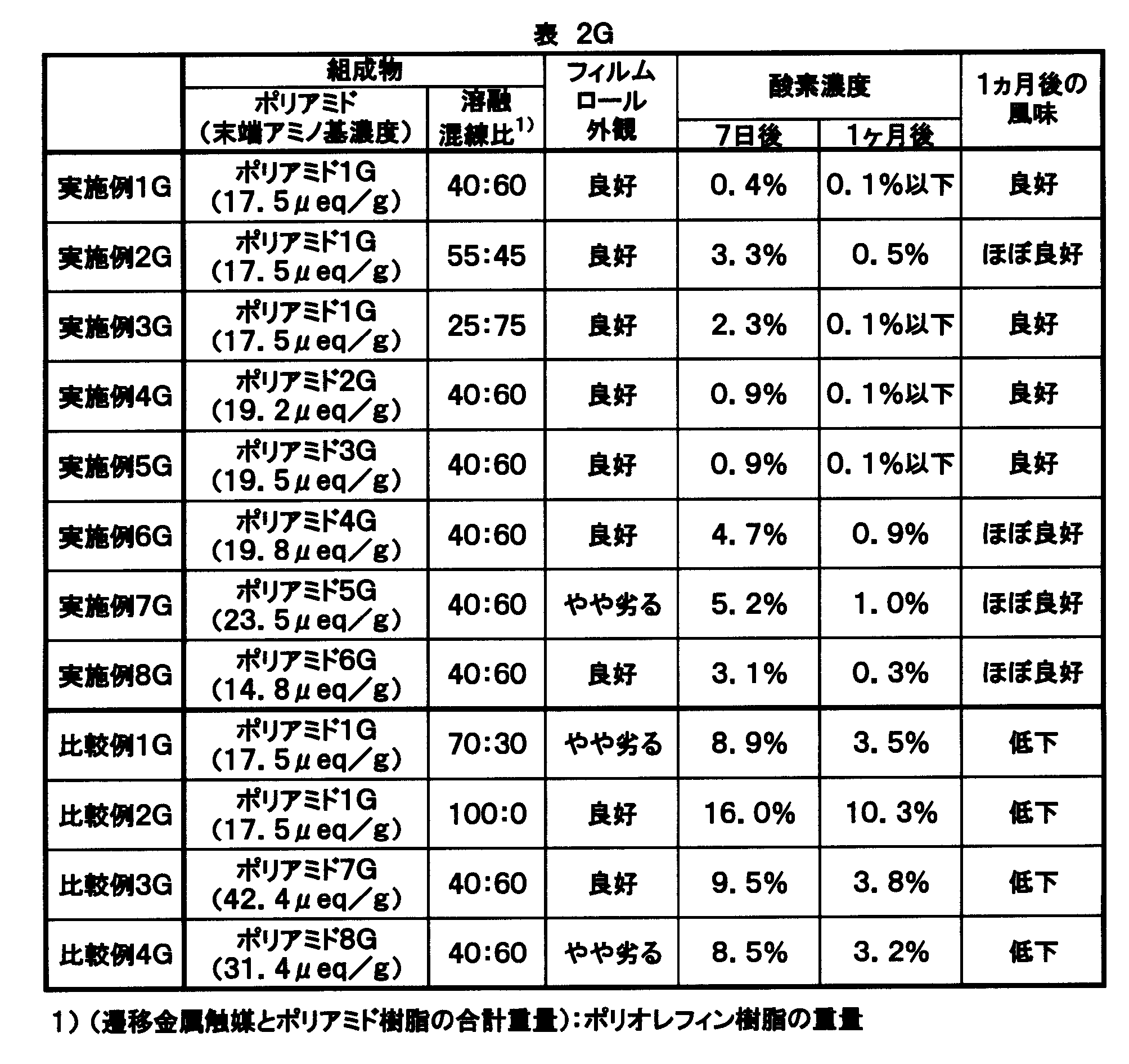 Figure JPOXMLDOC01-appb-T000012