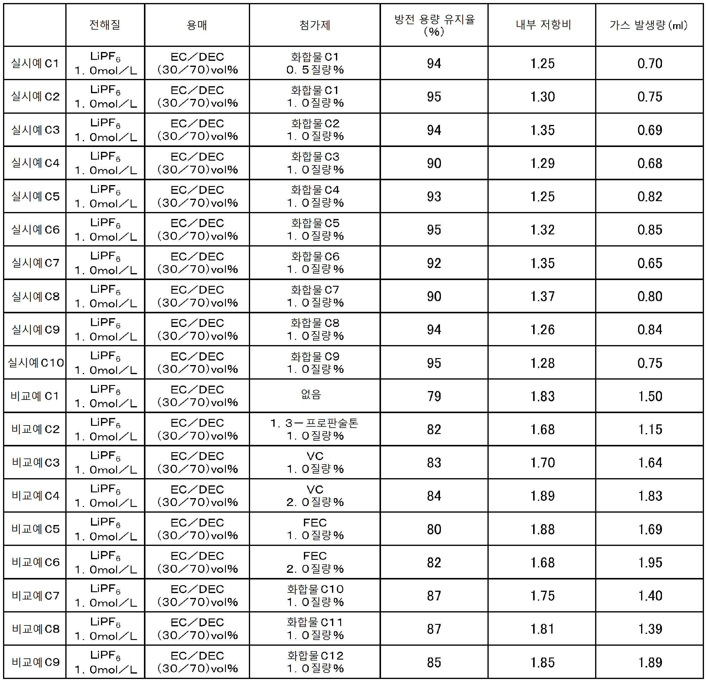 Figure pct00038