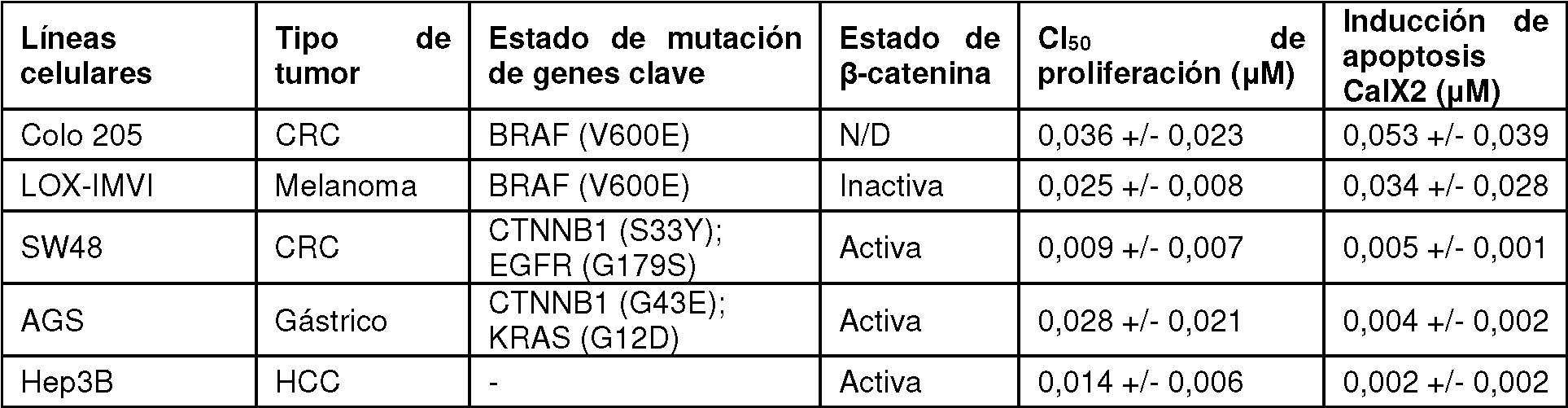 Figure imgf000132_0001