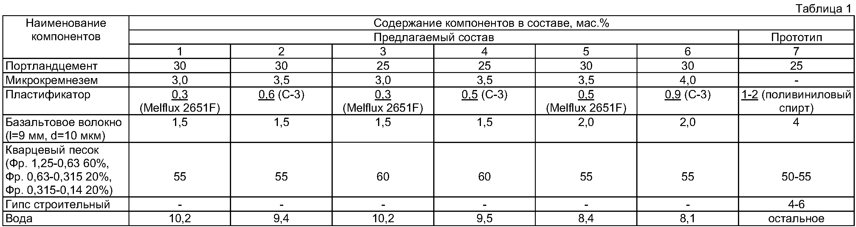 RU2423331C1 - Фибробетонная Смесь - Google Patents