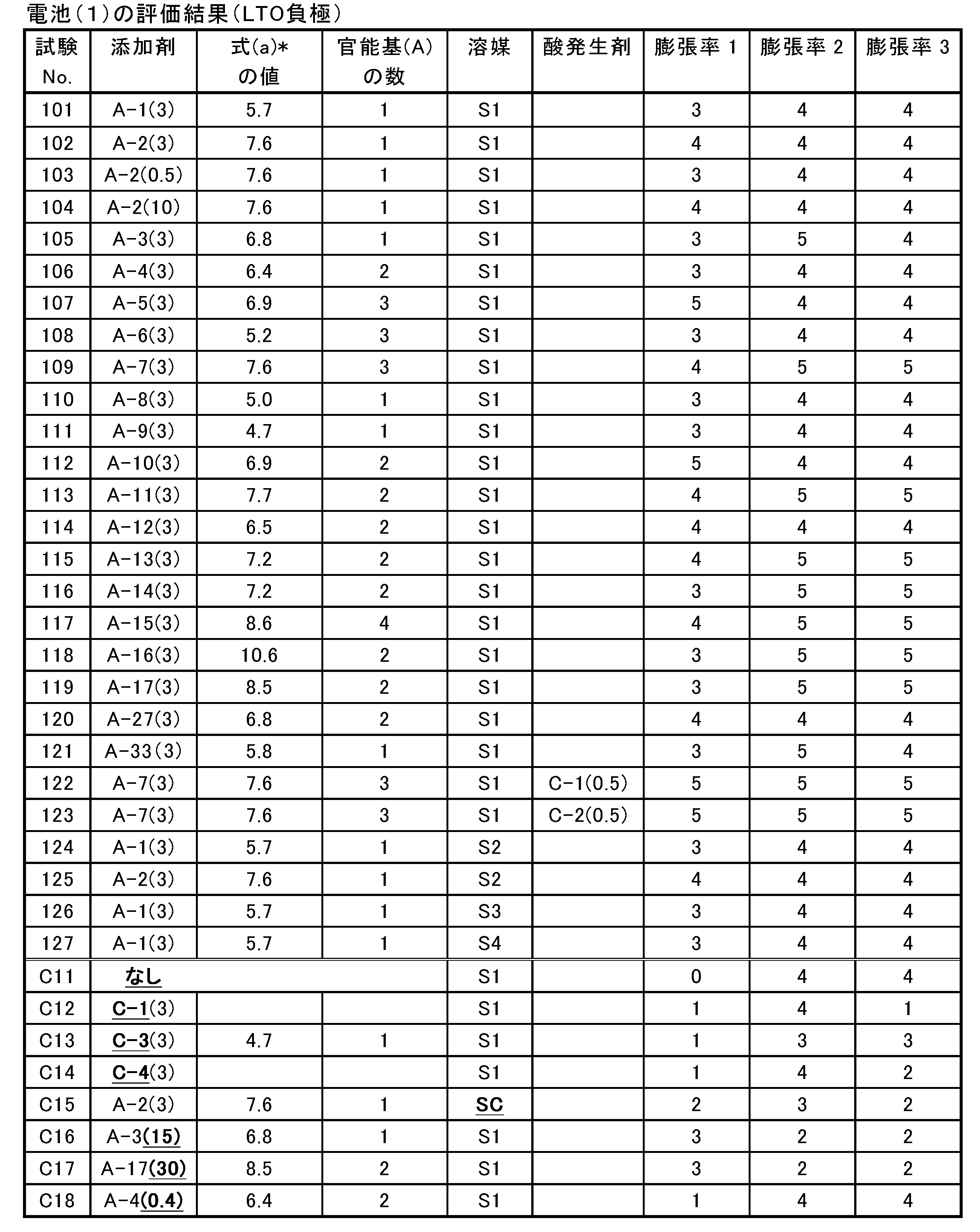 Figure JPOXMLDOC01-appb-T000026