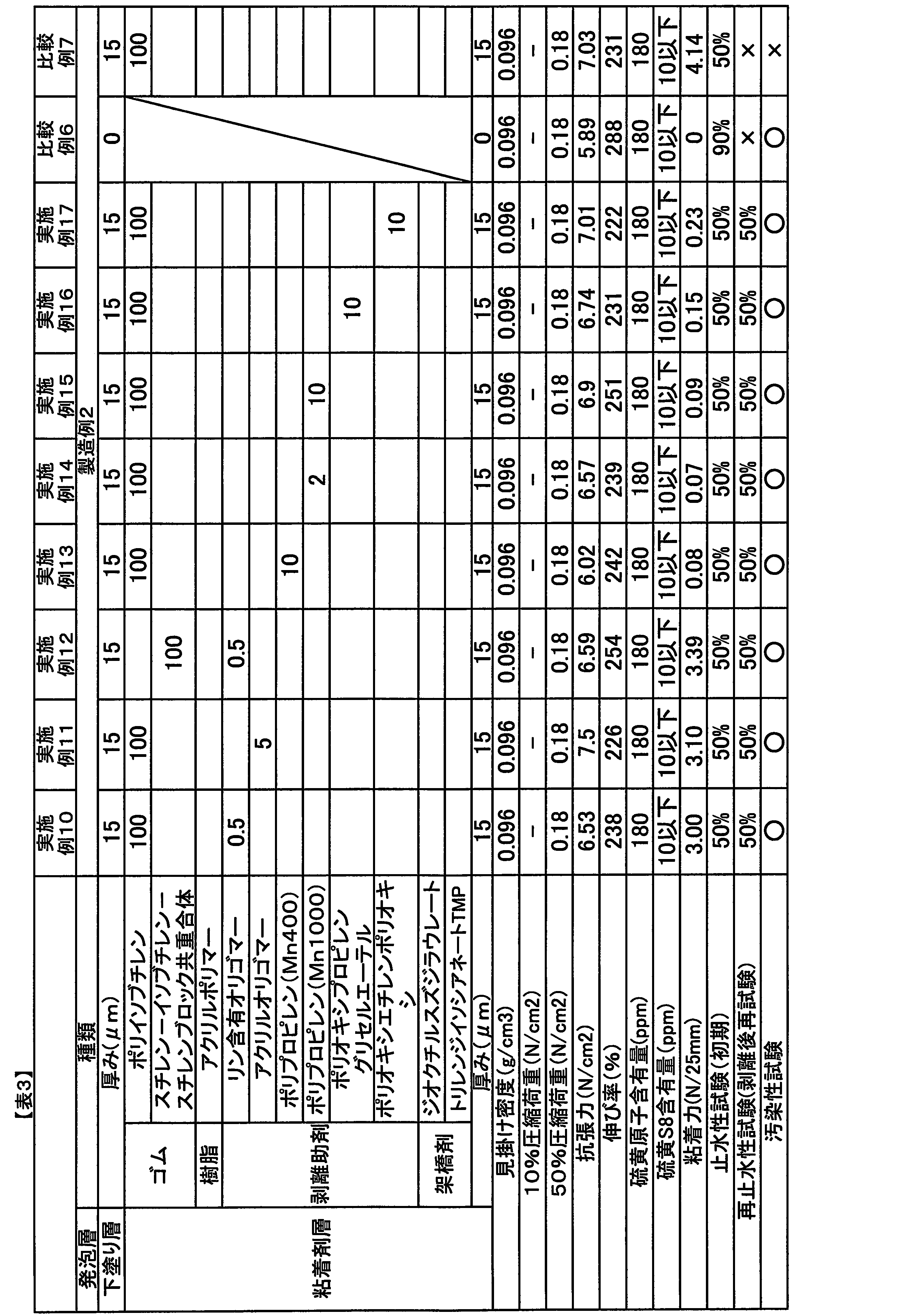 Figure JPOXMLDOC01-appb-T000003
